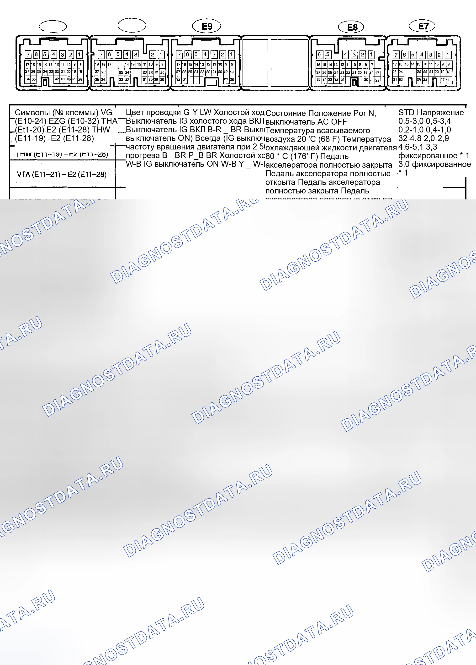 Рис. 9: Напряжение на контактах (Camry Solara 2.4L). Toyota Land Cruiser 100 рестайлинг