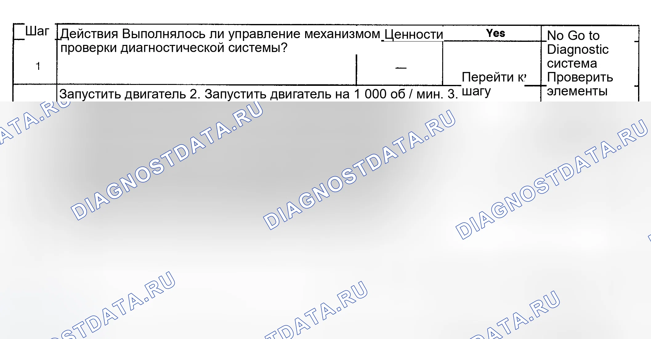 Рис. 918: Диагностическая процедура. GMC Sierra 1500 HD 