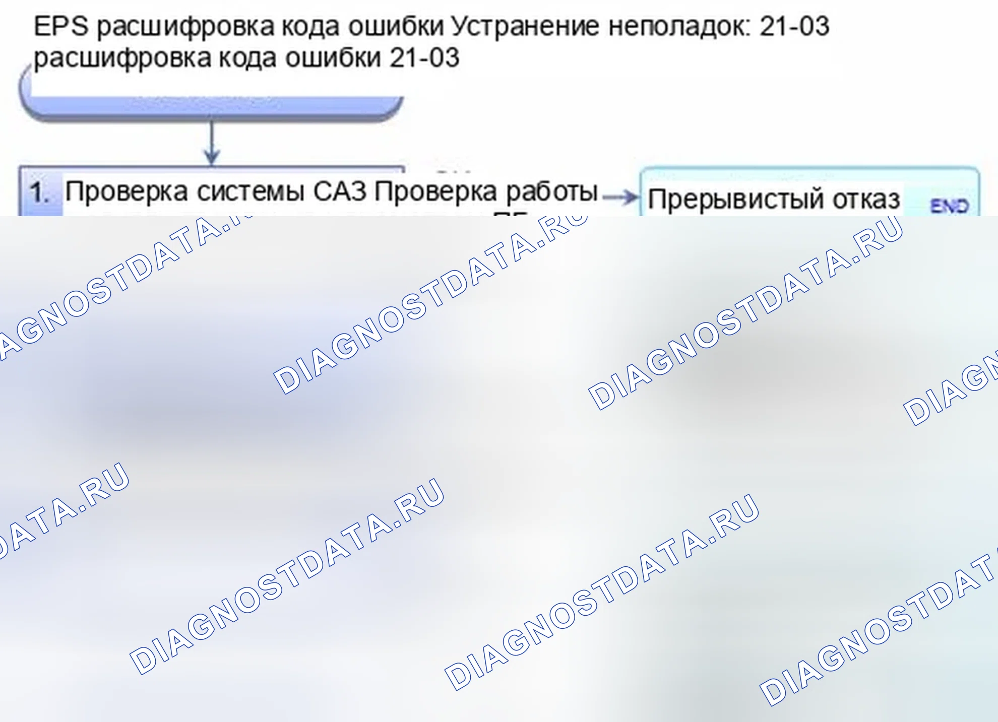 Рис. 435: расшифровка кода ошибки 21-03: Скорость автомобиля CAN застряла на. Honda CR-V IV