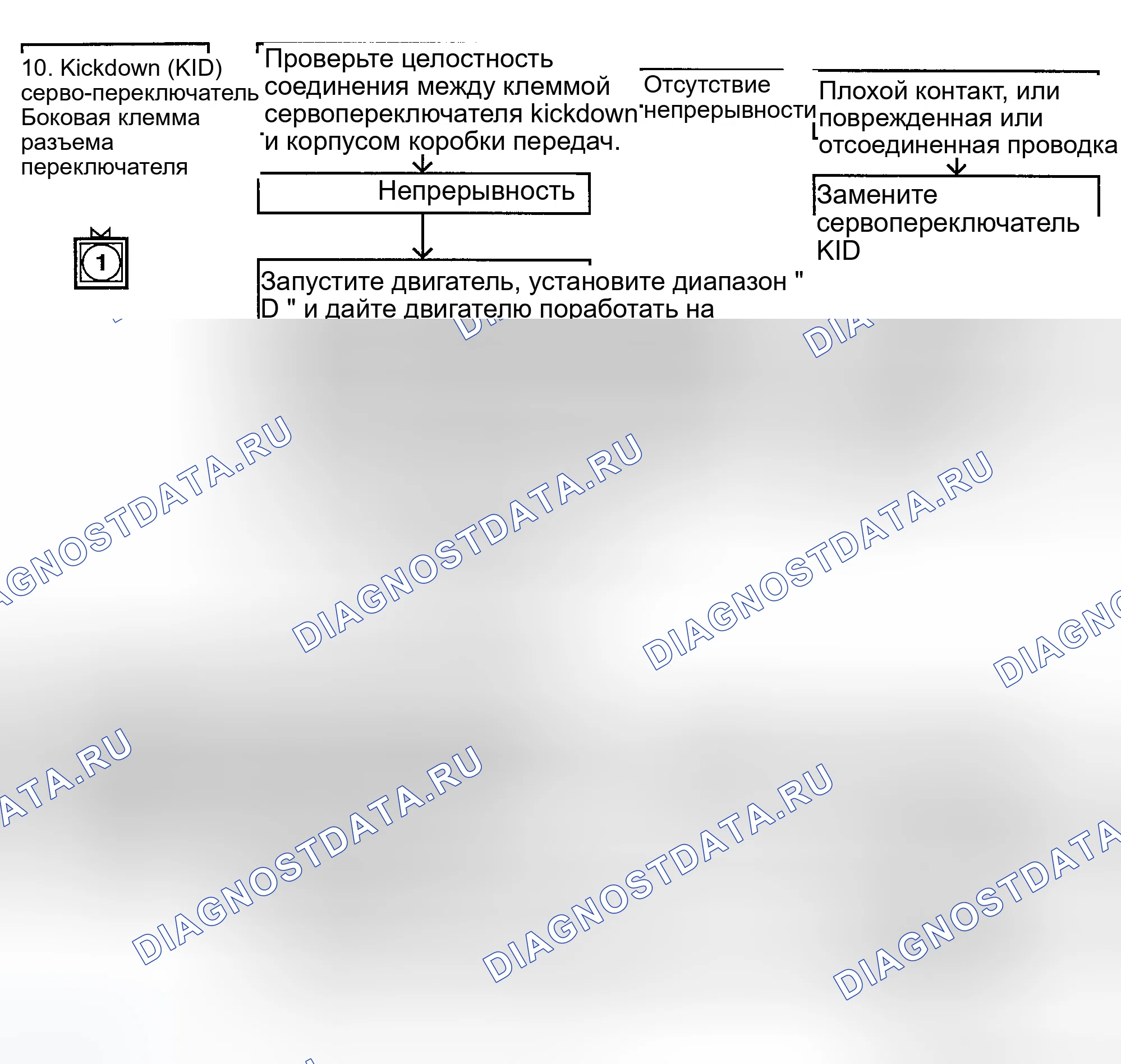 Рис. 146. Hyundai Accent II