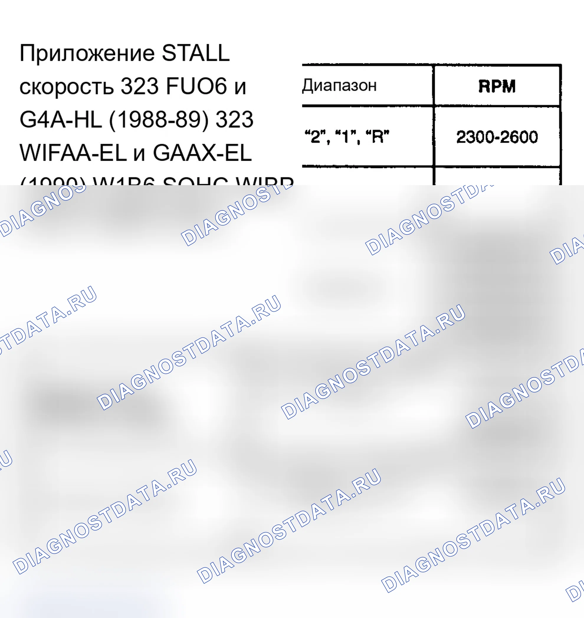 Рис. 59: Тестирование. Mazda MX-6 V