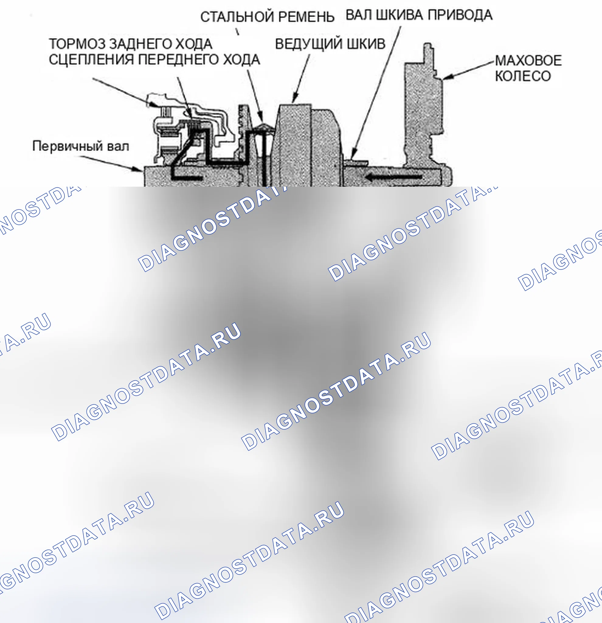 Рис. 278: Передний диапазон; положения D, S и L. Honda Civic VIII рестайлинг