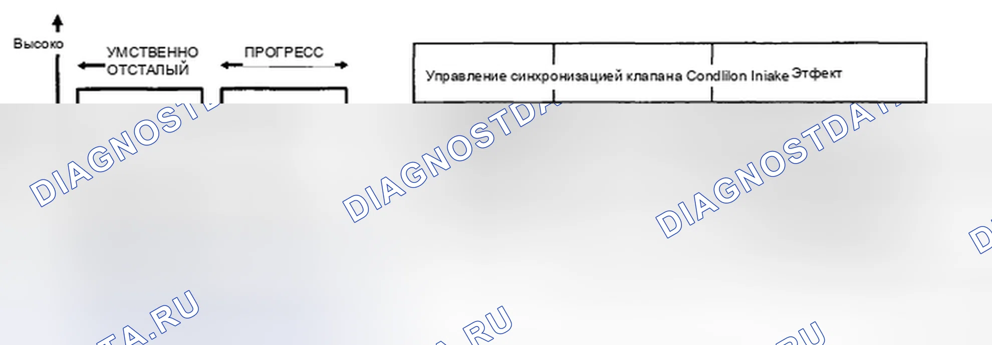 Рис. 4: ОПИСАНИЕ тестирования и диагностики систем управления двигателя. Kia Spectra I рестайлинг 2