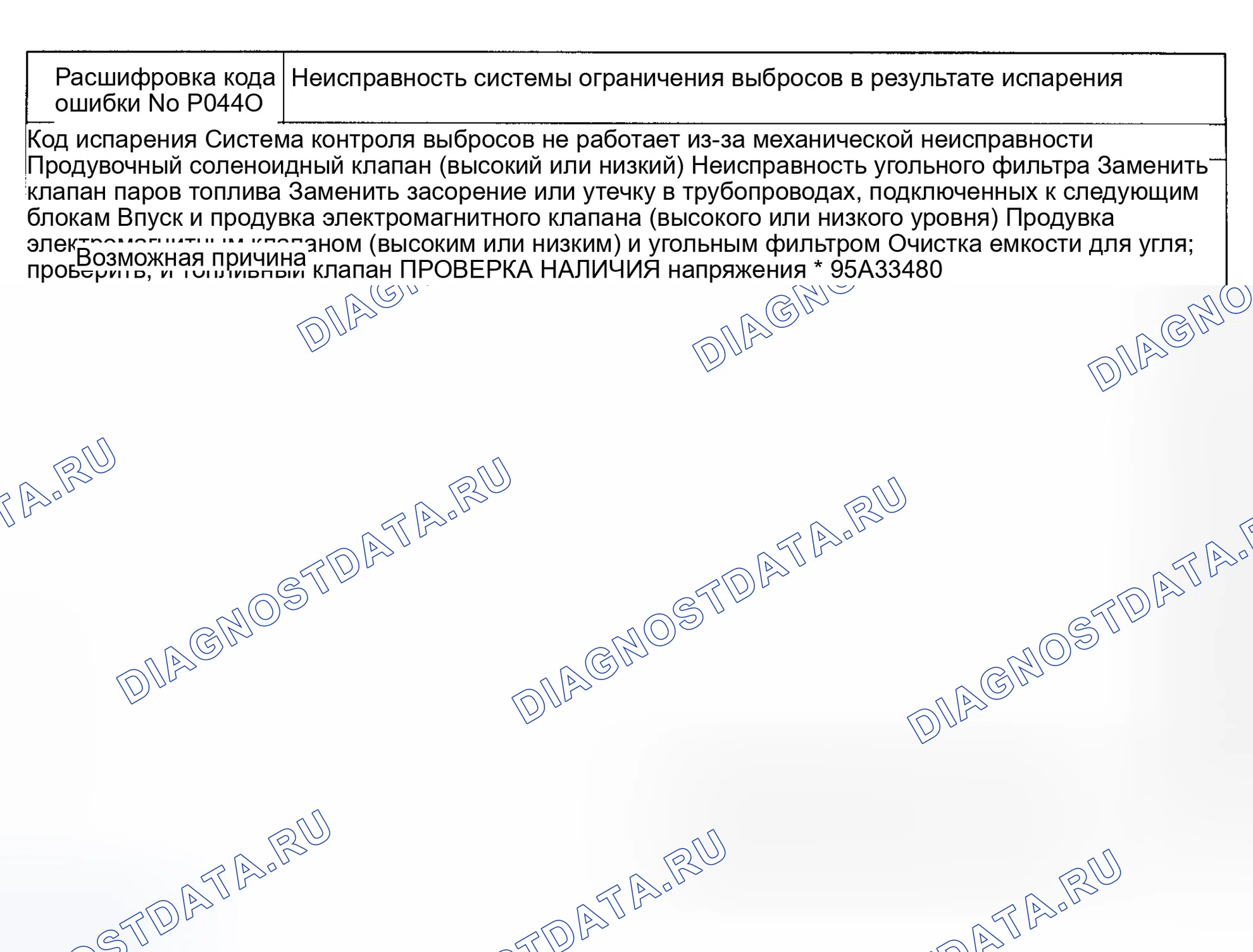 Рис. 60: Код неисправности No P0440 Неисправность системы ограничения выбросов в результате испарения. Mazda Eunos 800 I