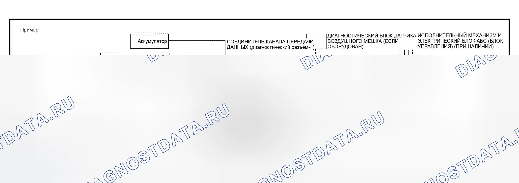 Рис. 69: Схема соединителя канала передачи данных CONSULT-II (диагностический разъём). Infiniti QX56 I