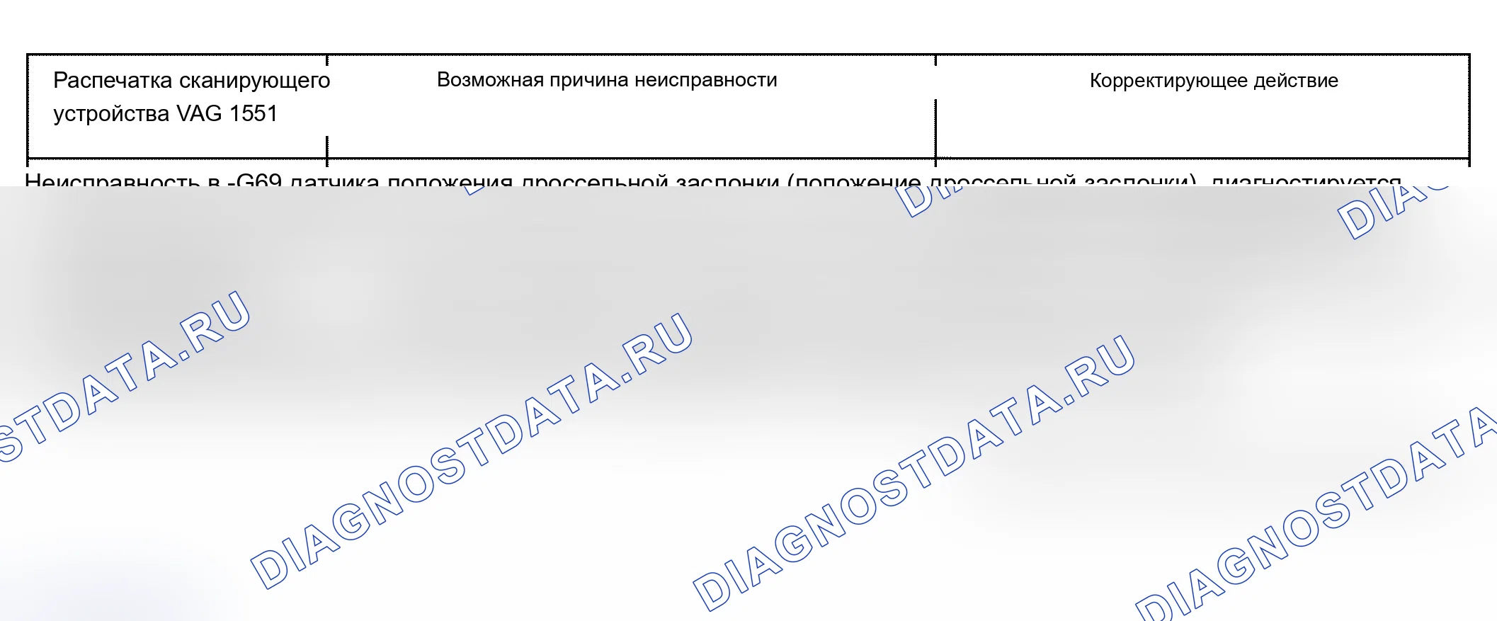 Рис. 129. Audi S6 C5