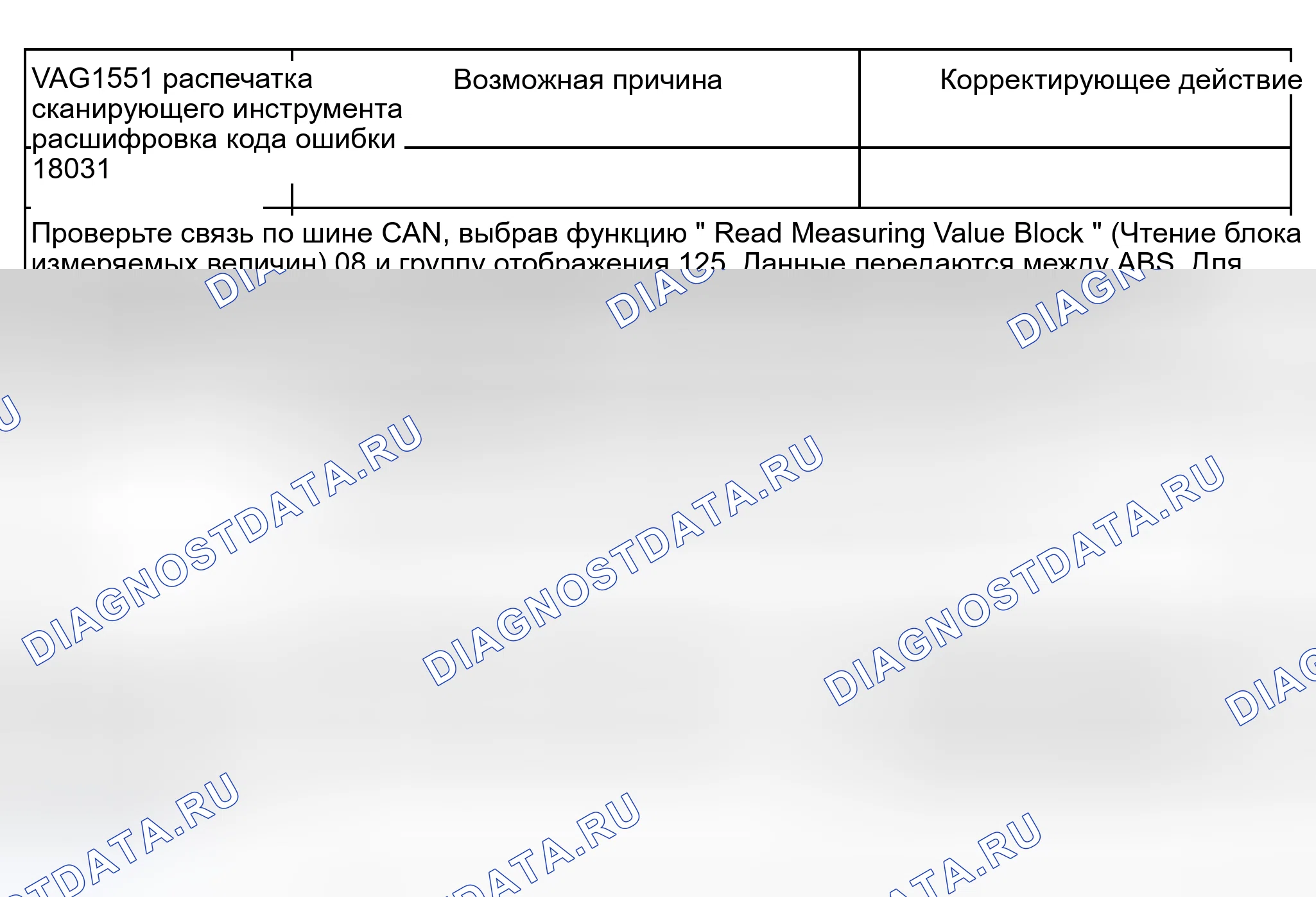 Рис. 255: Таблица расшифровка кода ошибки. расшифровка кода ошибки с 18031 по 65535. Audi S8 D2 рестайлинг 2
