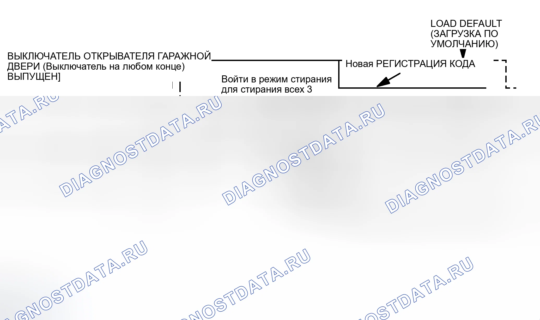 Рис. 166. Toyota Sequoia I рестайлинг