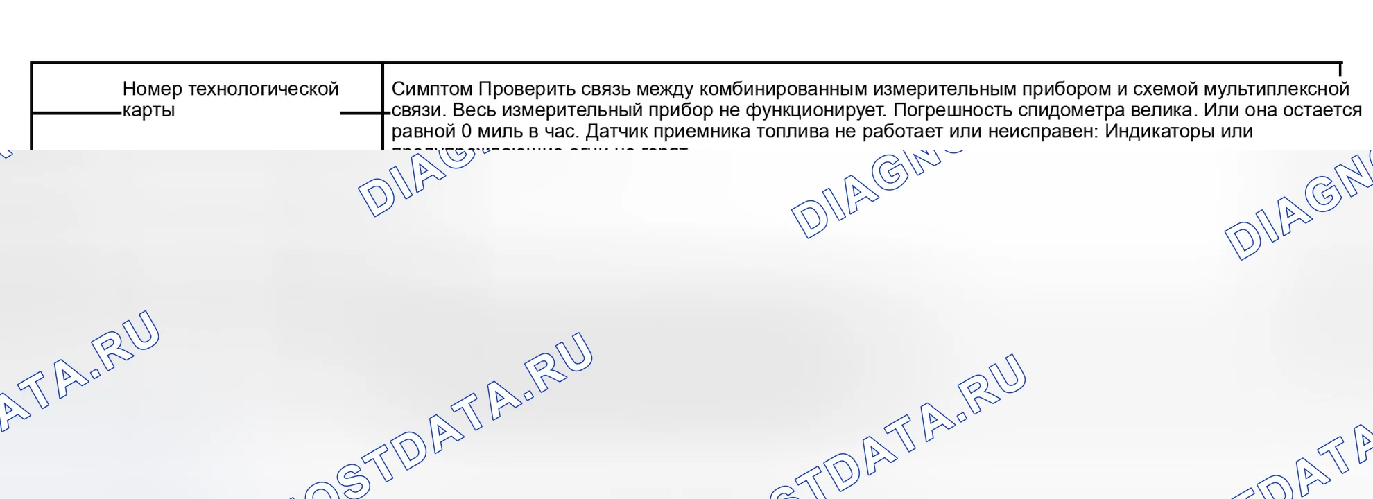 Рис. 54: Таблица симптомов проблемы. Toyota Prius I рестайлинг