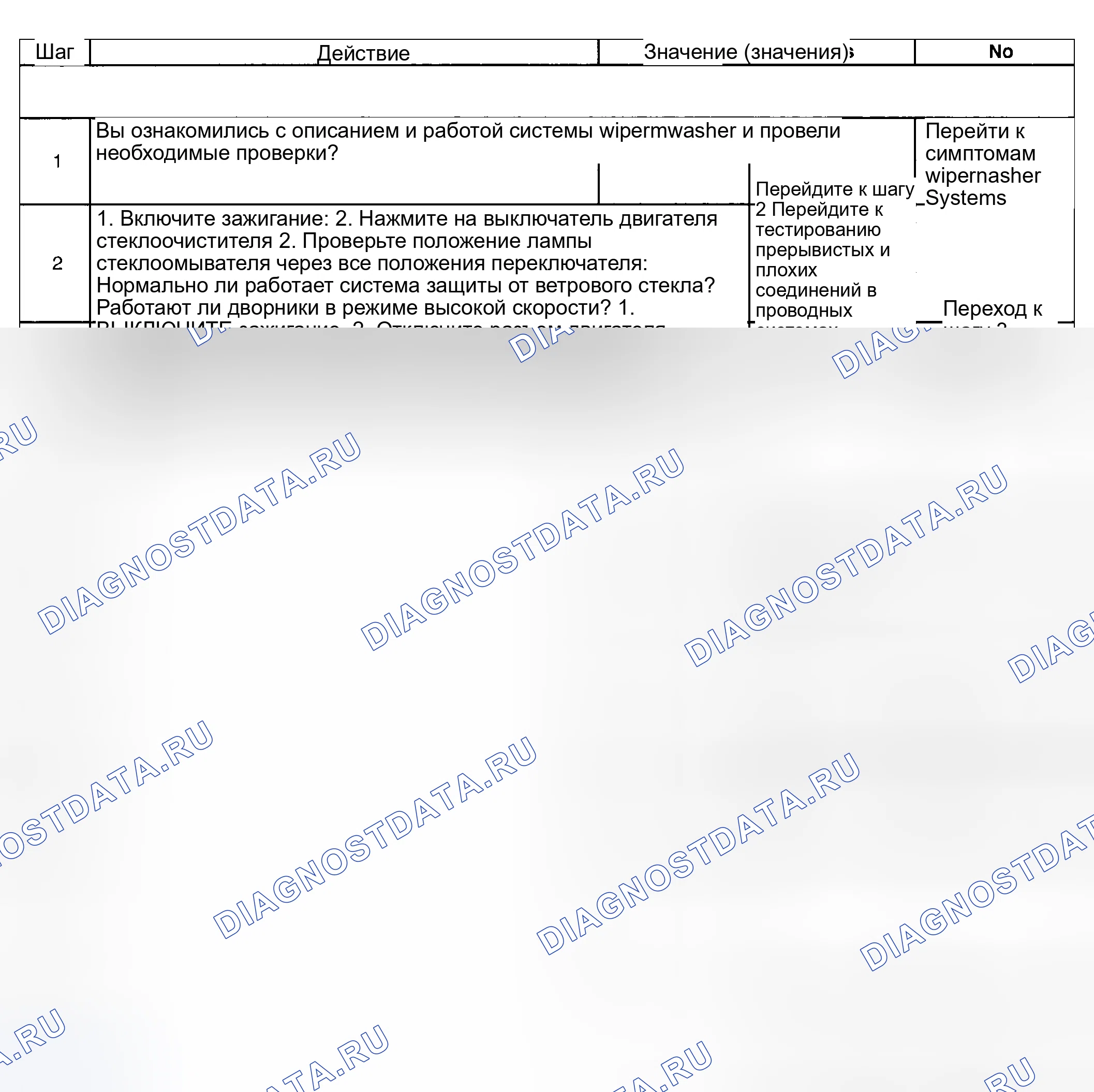 Рис. 17: Описание испытания. Hyundai Venue I