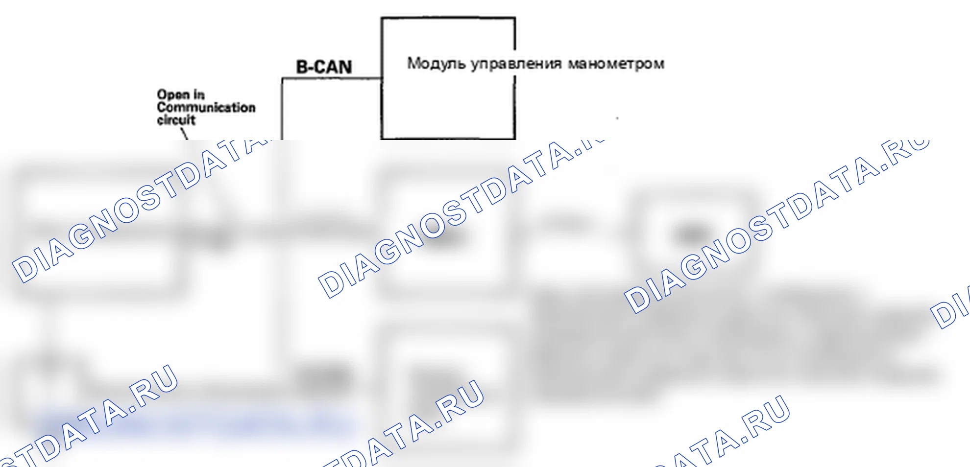 Рис. 3. Honda Ridgeline I рестайлинг