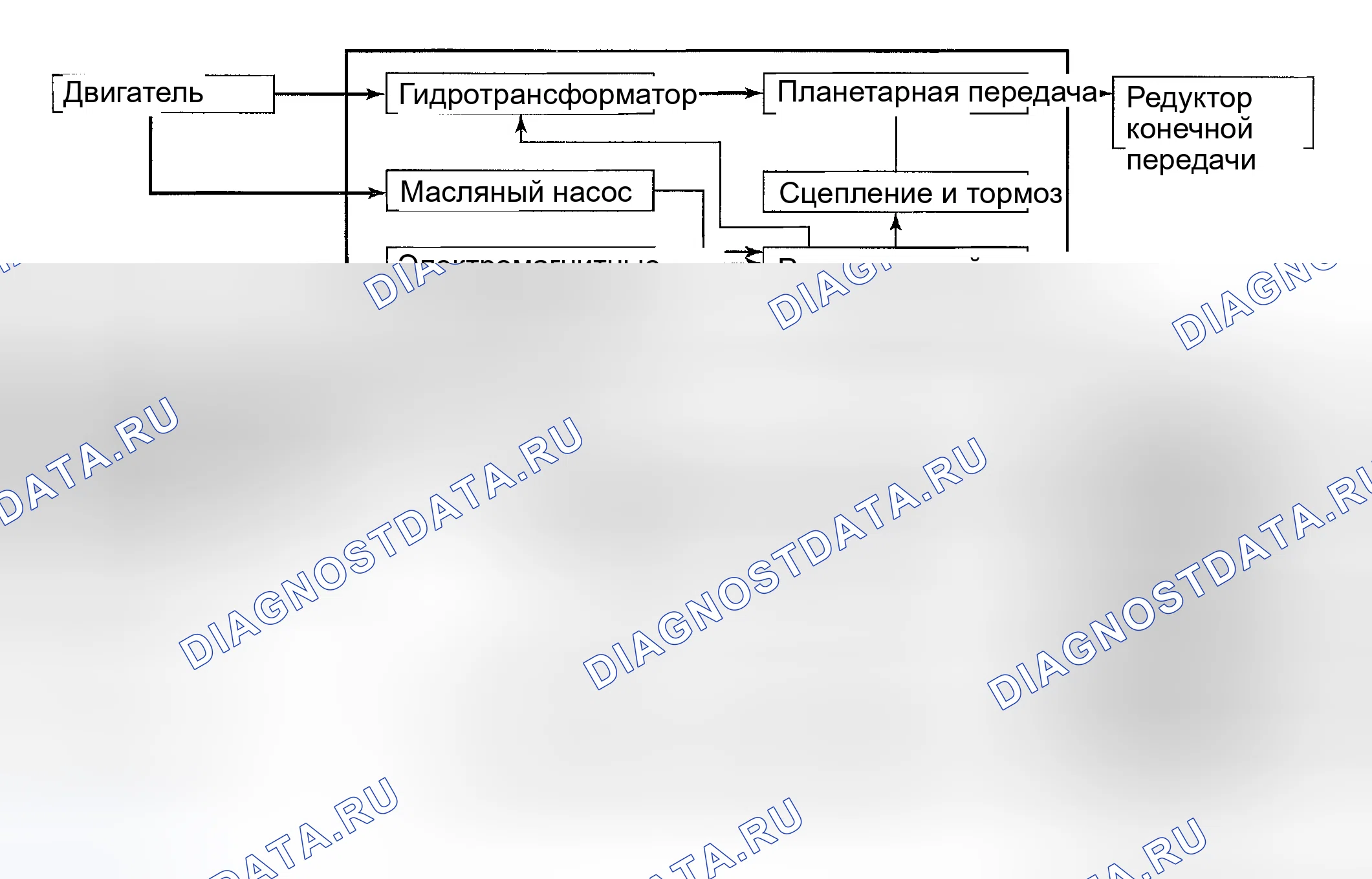 Рис. 193: Описание электронной системы управления переключением передач. Suzuki Grand Vitara I рестайлинг