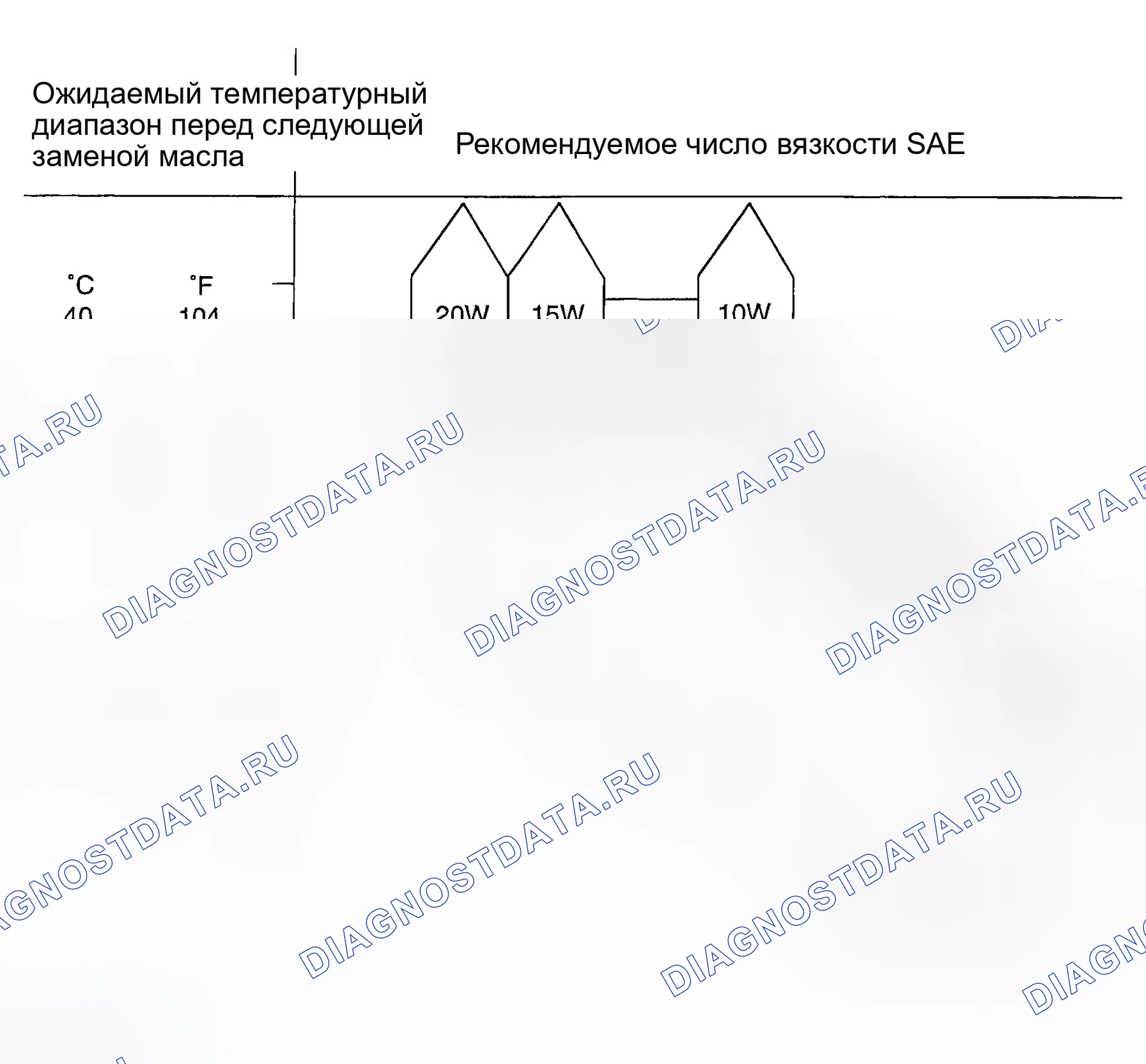 Рис. 283: Рекомендуемые классы вязкости SAE. Geely Monjaro I