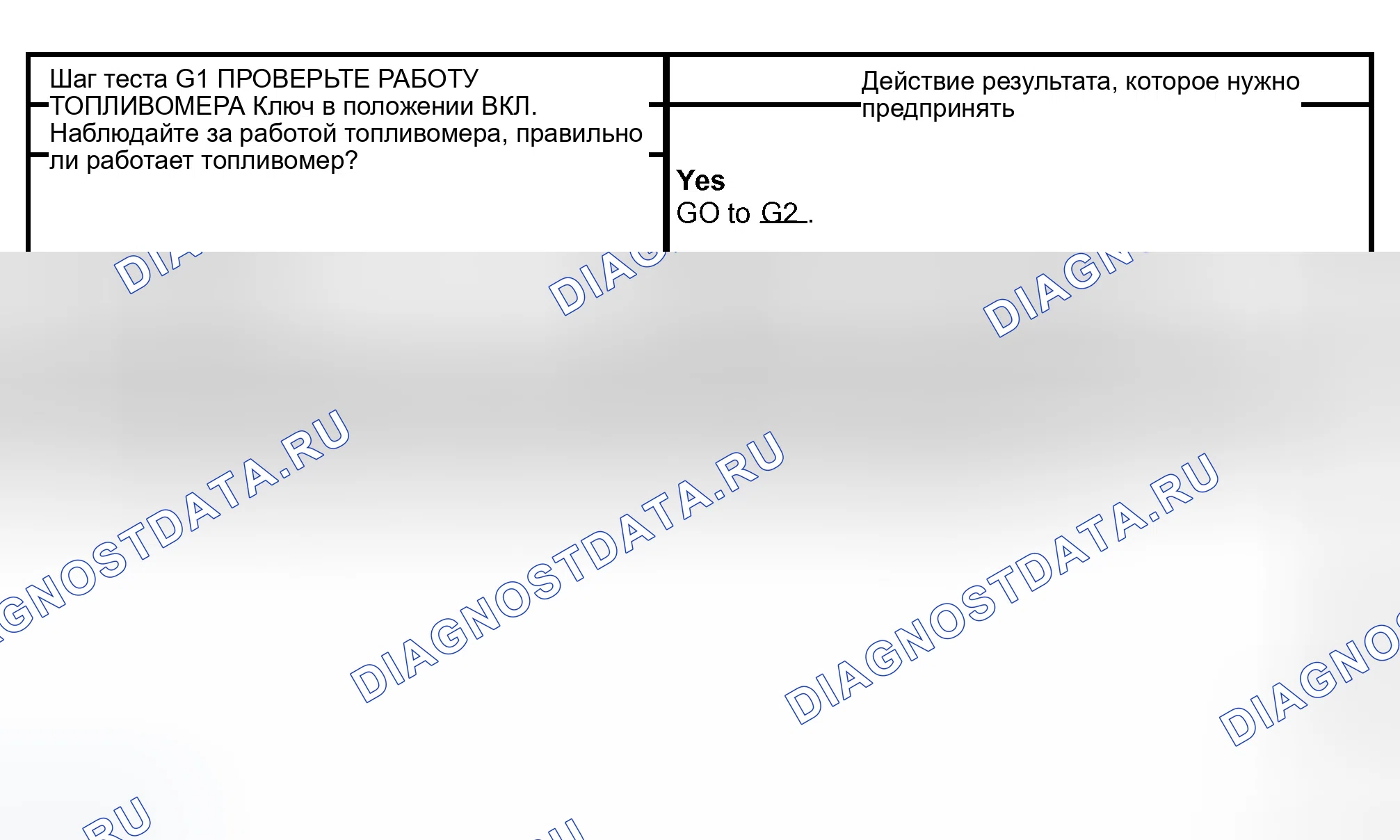 Рис. 88: диагностический тест G: ИНДИКАТОР РАБОТАЕТ НЕПРАВИЛЬНО - ИНДИКАТОР НИЗКОГО УРОВНЯ ТОПЛИВА. Ford Expedition II
