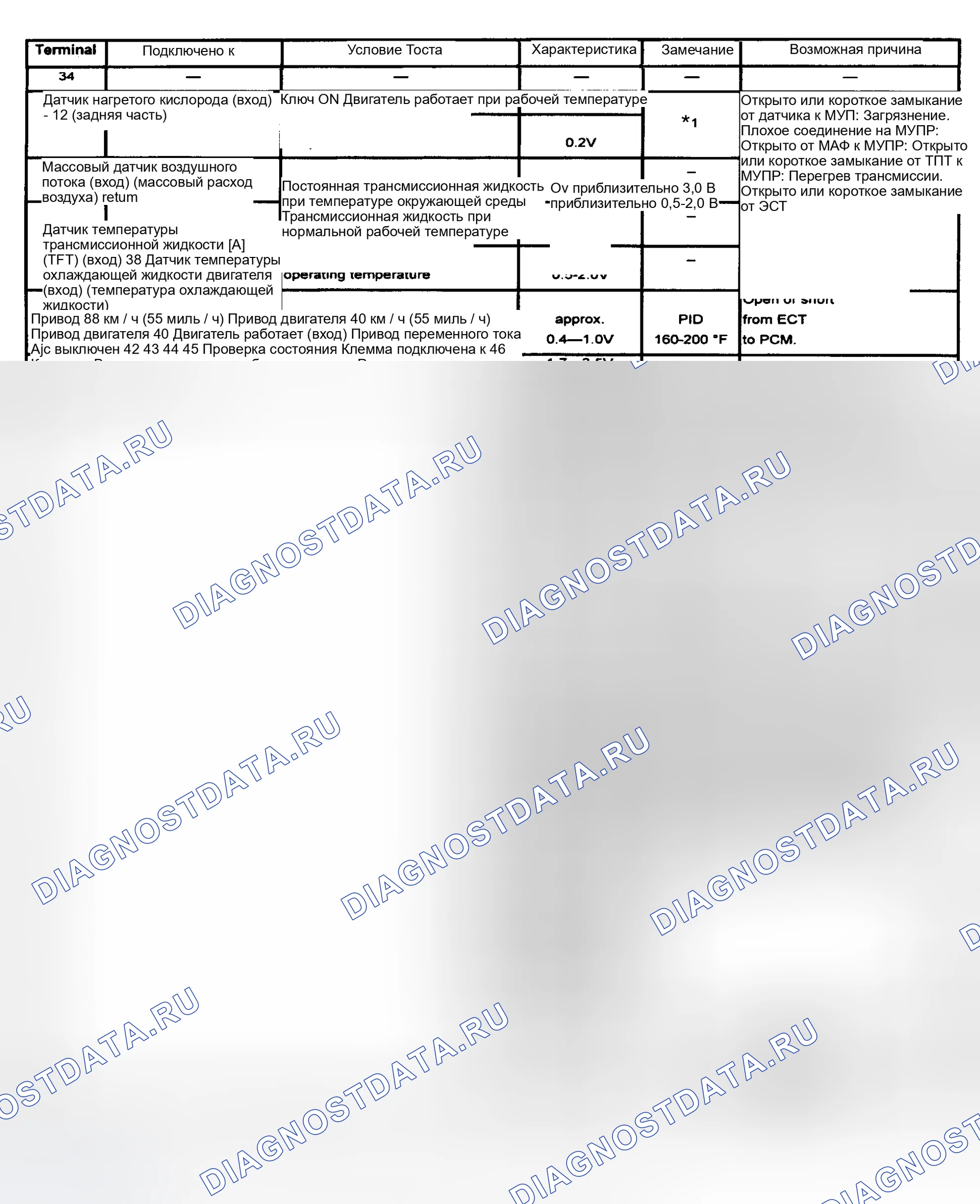 Рис. 4. Honda Civic IX