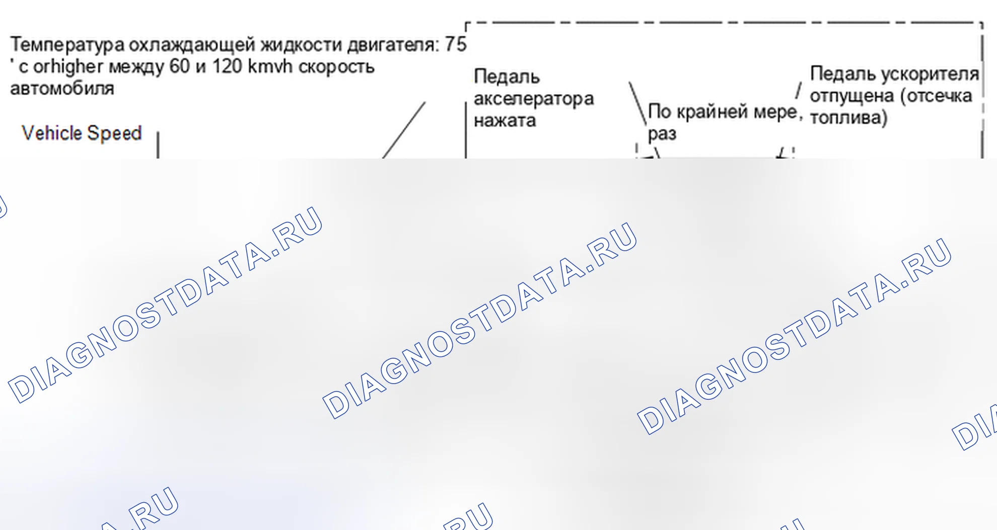 Рис. 108: СХЕМА ВОЖДЕНИЯ С ПОДТВЕРЖДЕНИЕМ. Toyota Highlander III