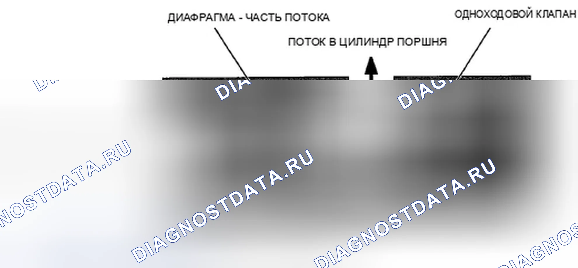 Рис. 67: Работа с потоком жидкости. Honda Accord VIII рестайлинг