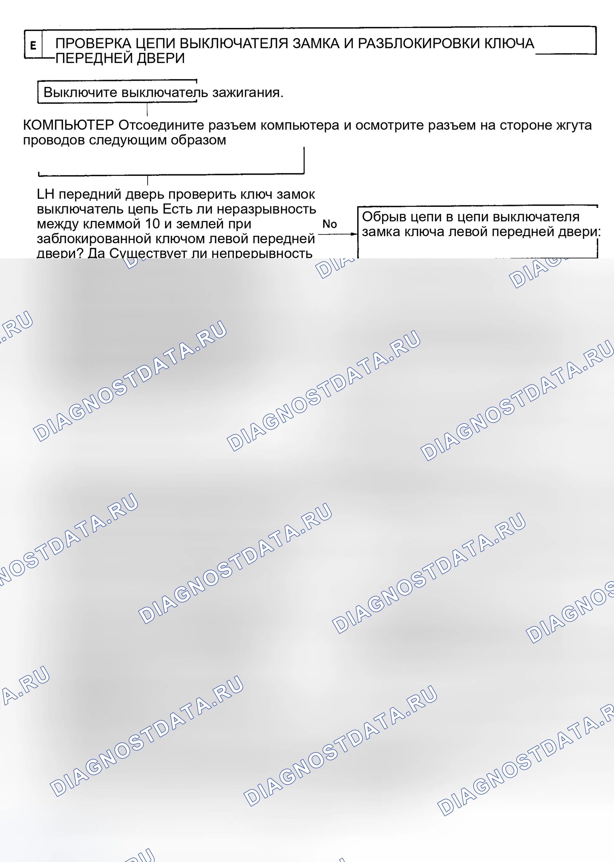 Рис. 8: ТЕСТ E: СИСТЕМА ПРЕДОТВРАЩЕНИЯ УГОНА НЕ ОТМЕНЯЕТСЯ, КОГДА ПЕРЕДНЯЯ ДВЕРЬ РАЗБЛОКИРОВАНА КЛЮЧОМ. Toyota Tercel L30