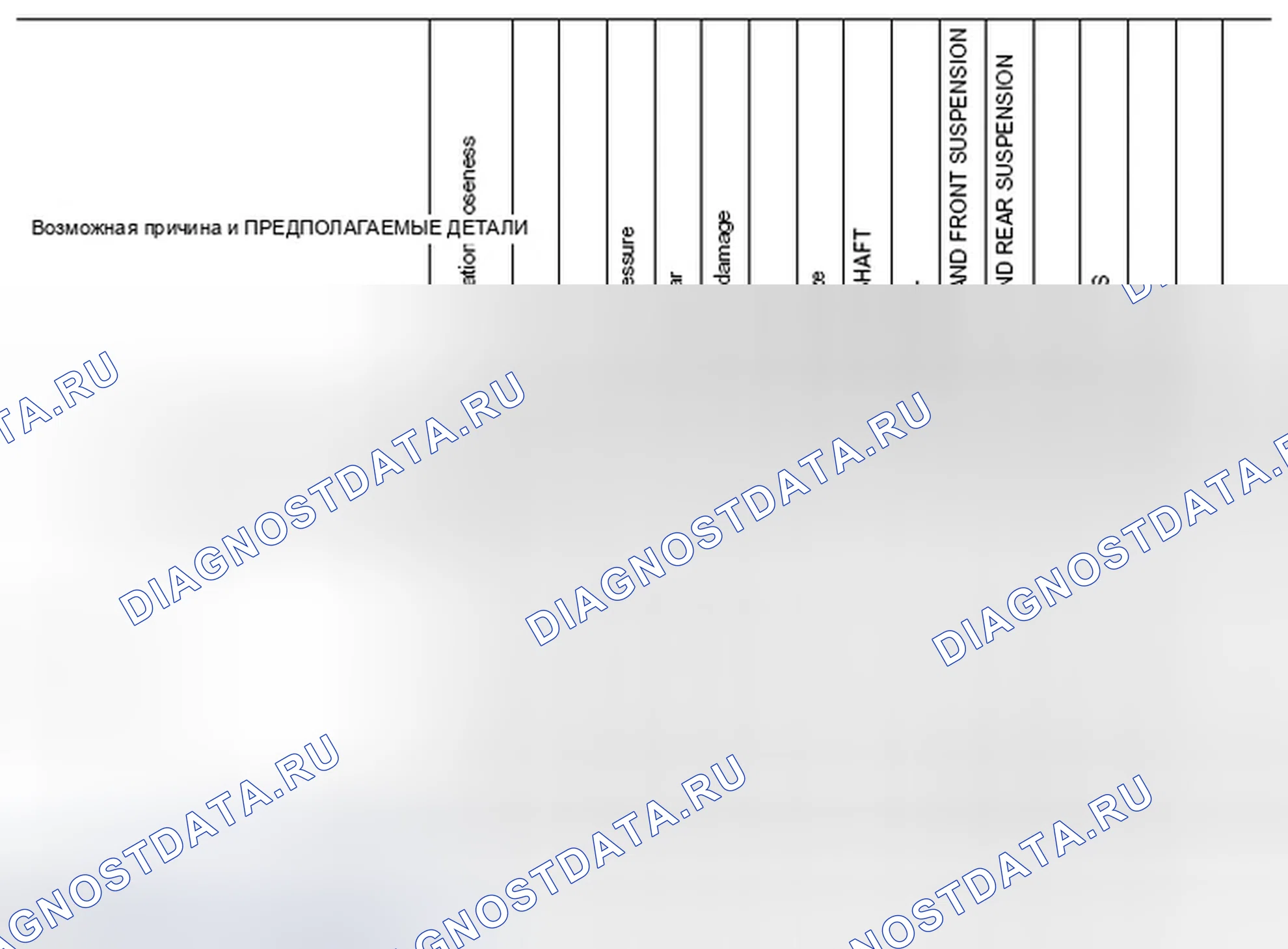Рис. 28: Схема поиска и устранения неисправностей Nvh. Infiniti FX35 II