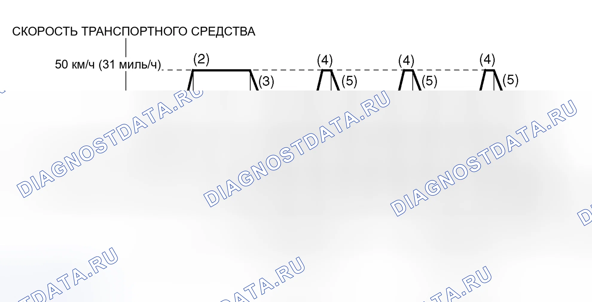 Рис. 18: Схема ездового цикла. Mitsubishi Lancer Evolution IX