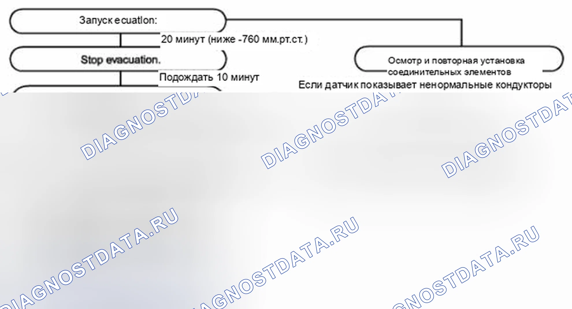 Рис. 32: Порядок работы при загрузке A / C хладагентом. Suzuki Grand Vitara II рестайлинг 2