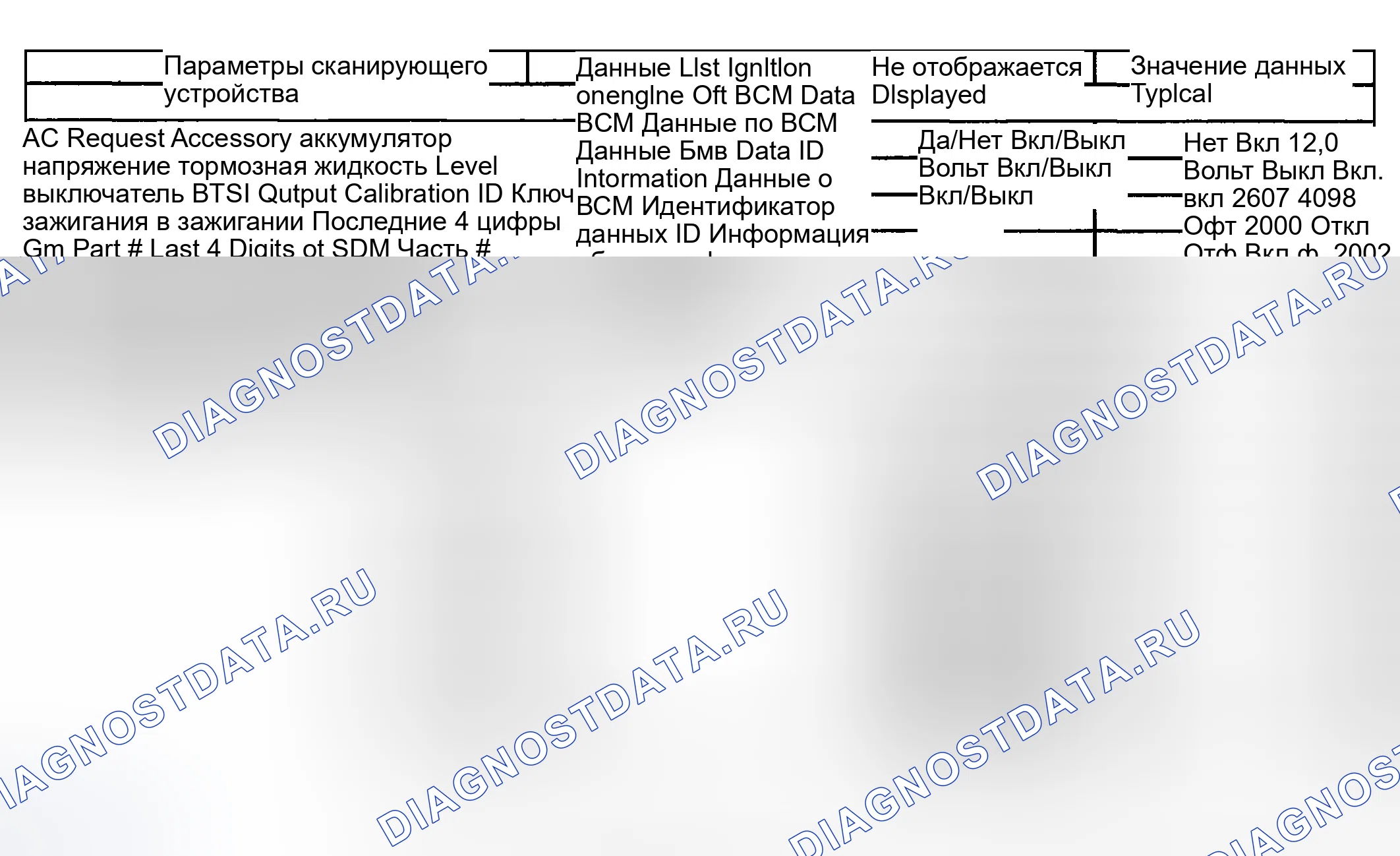 Рис. 32: Список данных сканирующего прибора. Kia Ceed CD