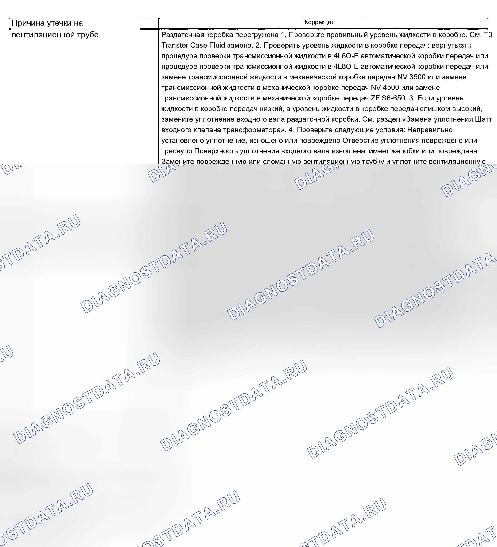 Рис. 627. Chevrolet Silverado 1500 HD 