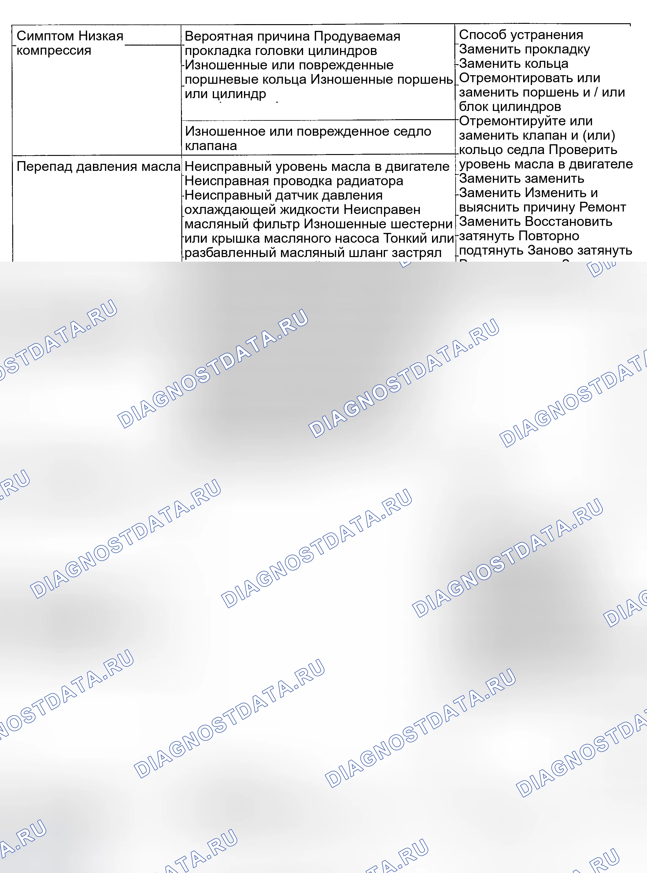 Рис. 236. Kia Magentis I рестайлинг