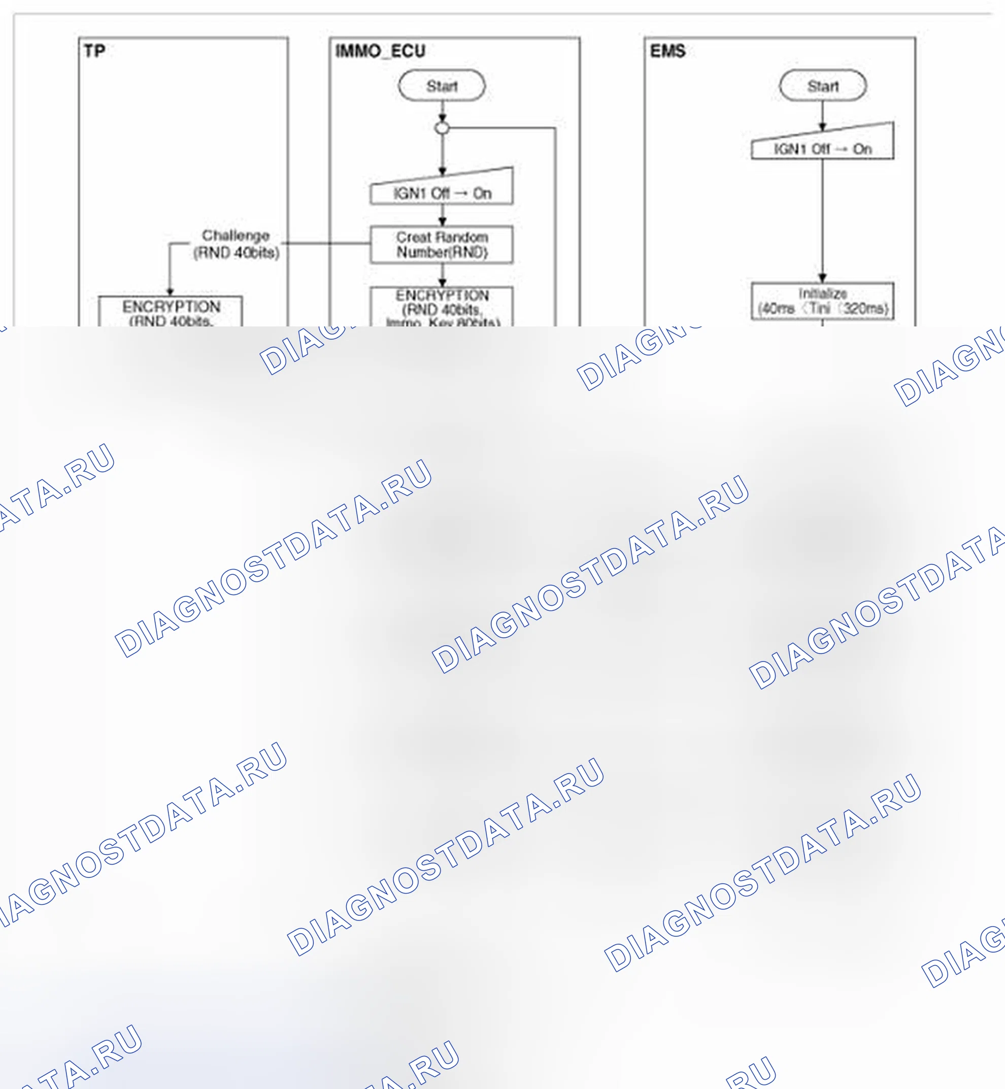 Рис. 4. BMW 6 серия F06/F13/F12