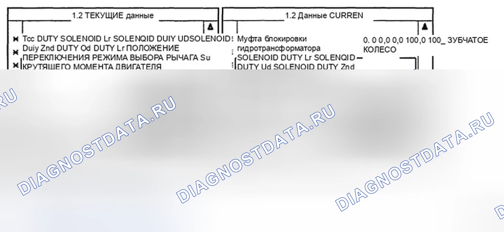 Рис. 12: МОНИТОРИНГ ДАННЫХ SCANTOOL. Hyundai Elantra III рестайлинг