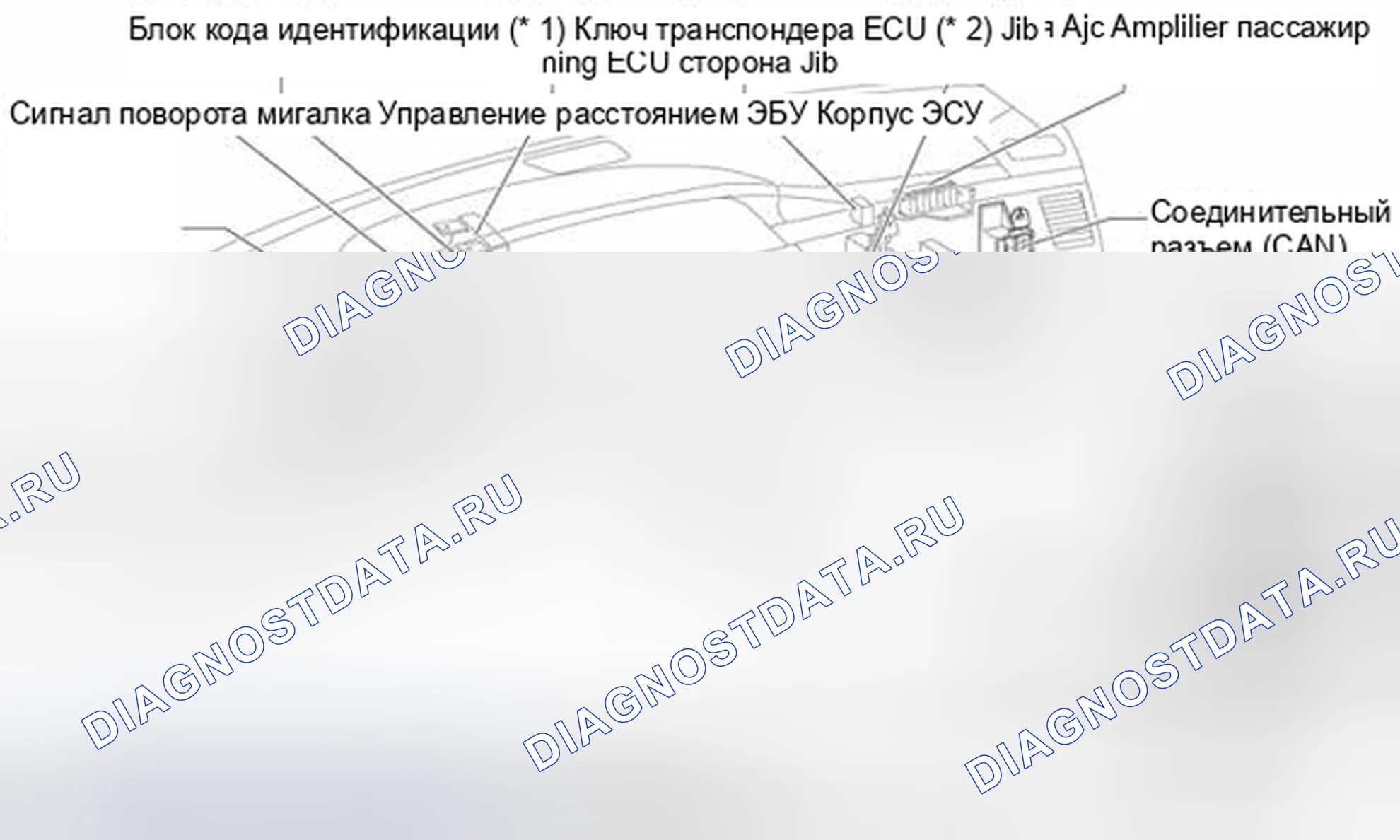 Рис. 94: Соединительный блок приборной панели, установка пиролиза и места установки предохранителей/реле. Toyota Avalon XX30 рестайлинг