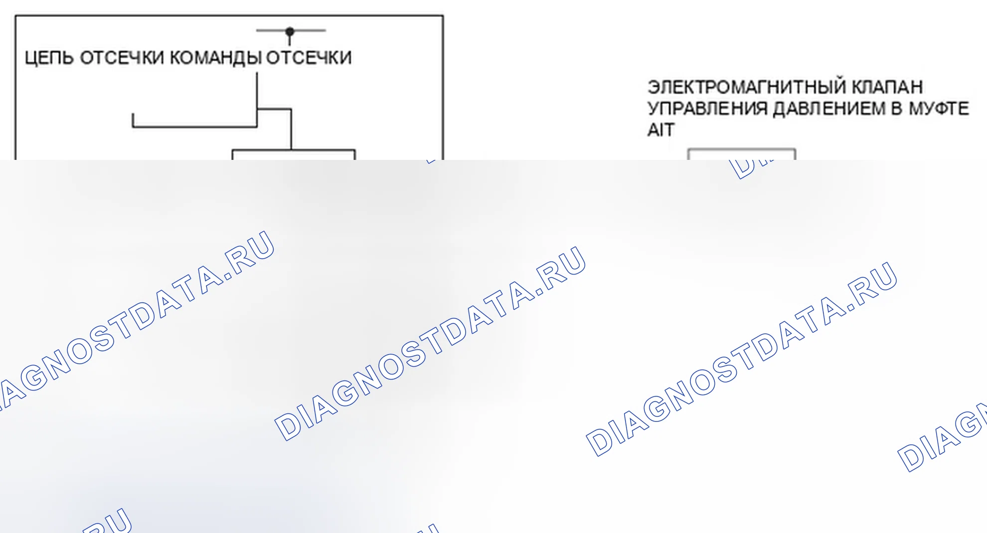 Рис. 234: Принципиальная схема электромагнитного клапана B управления давлением сцепления A / T. Honda Ridgeline I
