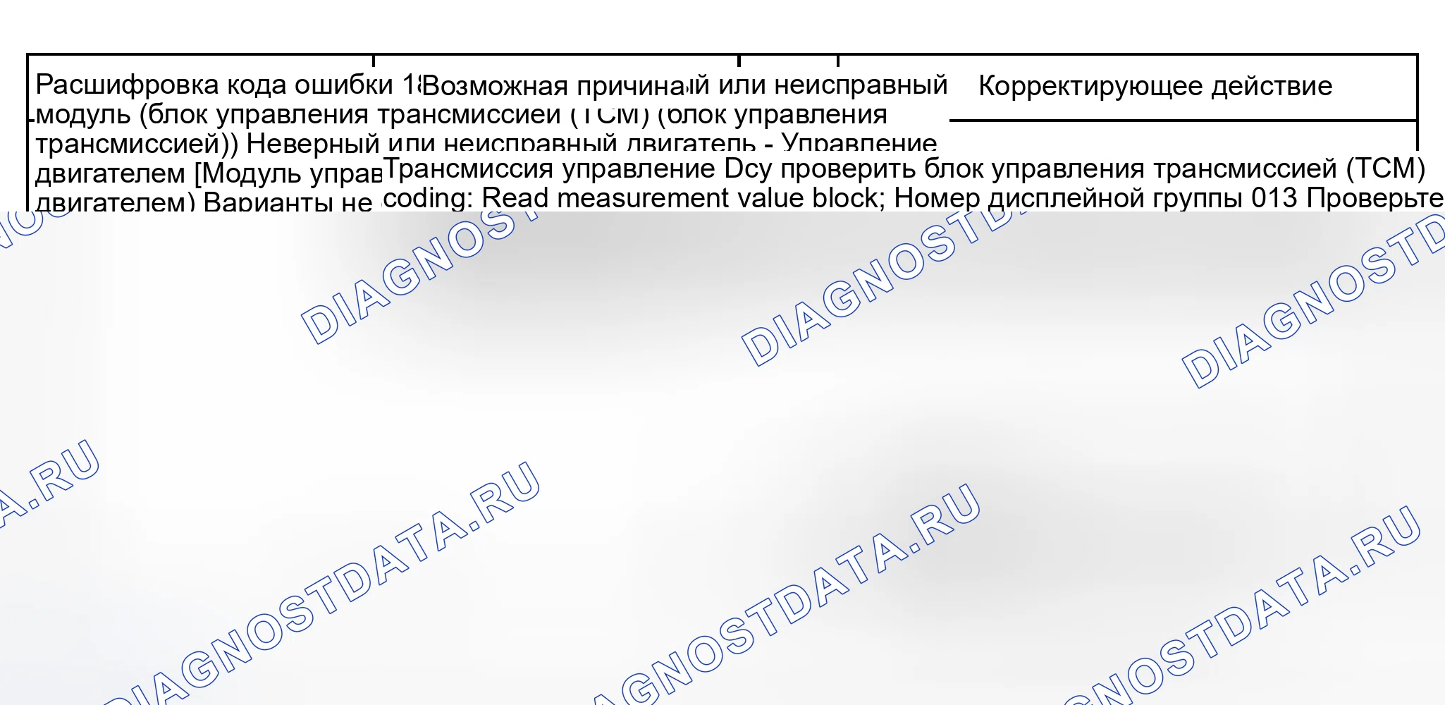 Рис. 181. Audi S8 D2 рестайлинг 2