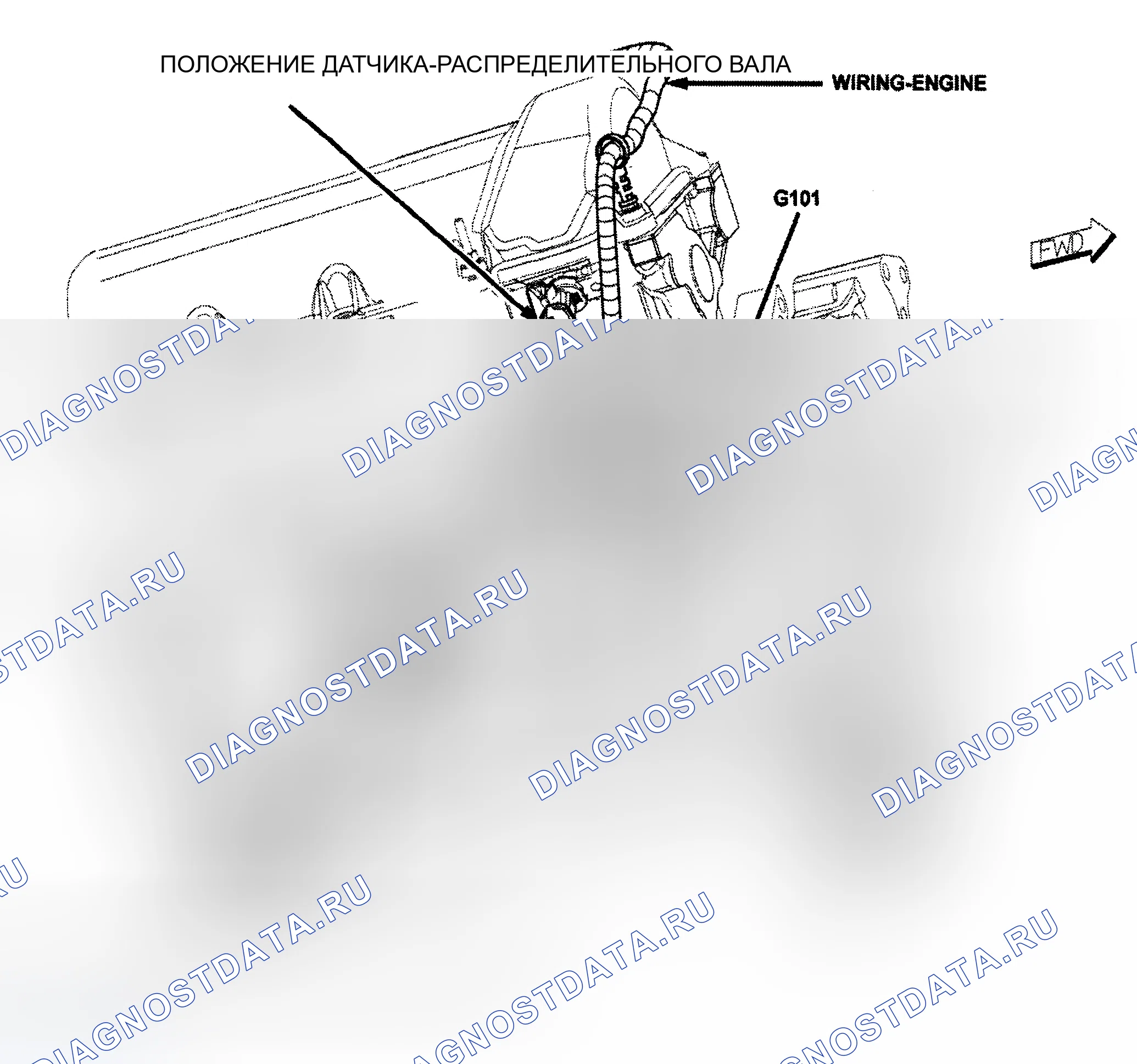 Рис. 1: ГРАФИКИ РАСПОЛОЖЕНИЯ КОМПОНЕНТОВ. Dodge Nitro I