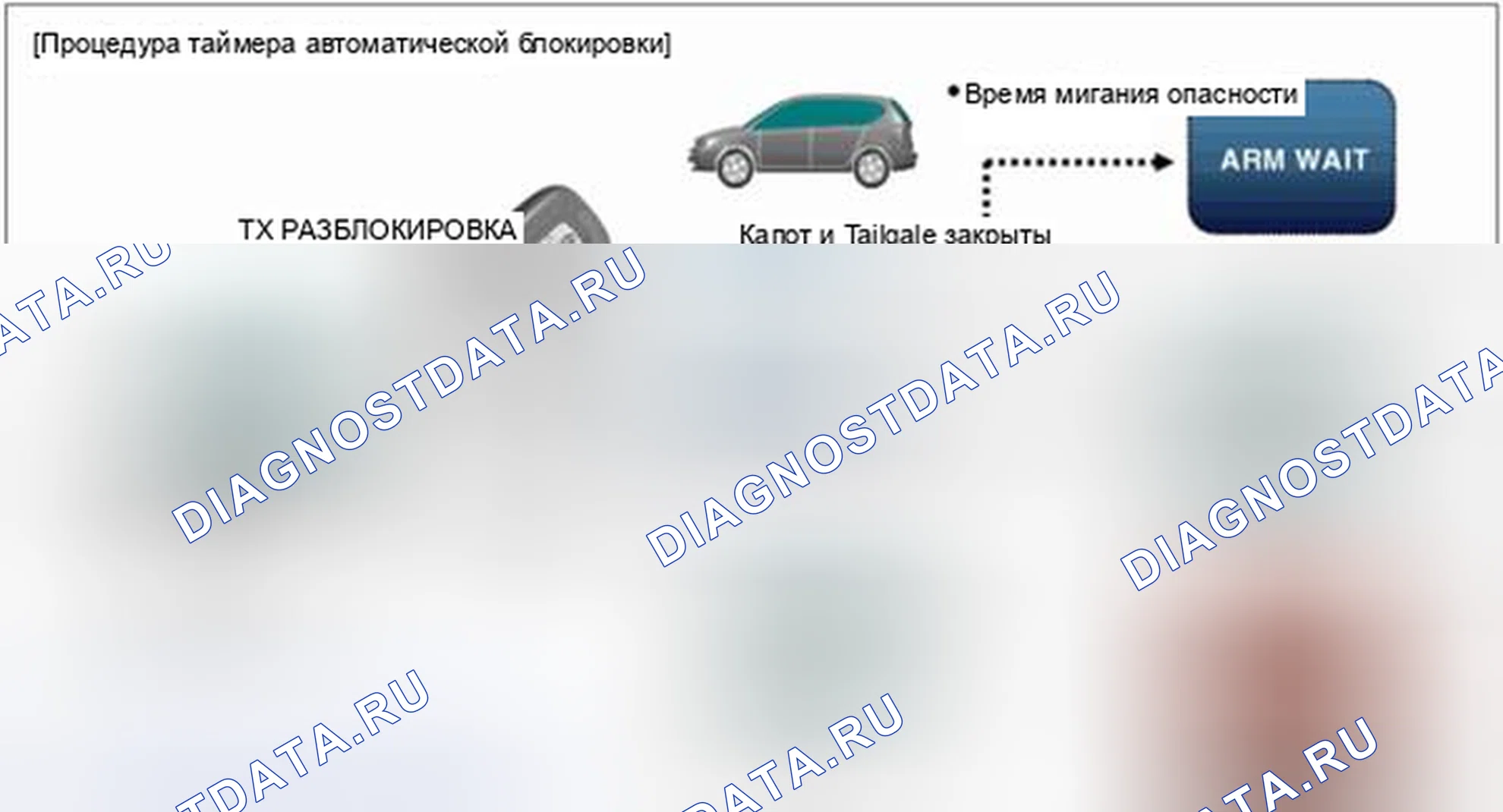 Рис. 115: Схема процедуры идентификации таймера автоблокировки 2. BMW 6 серия F06/F13/F12