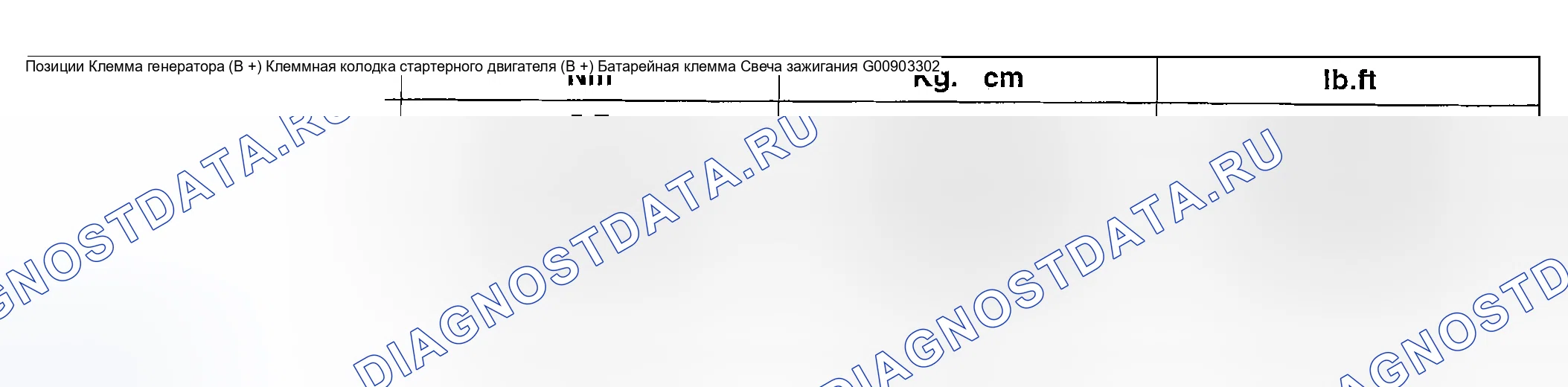 Рис. 3: МОМЕНТ ЗАТЯЖКИ. Kia Magentis I рестайлинг