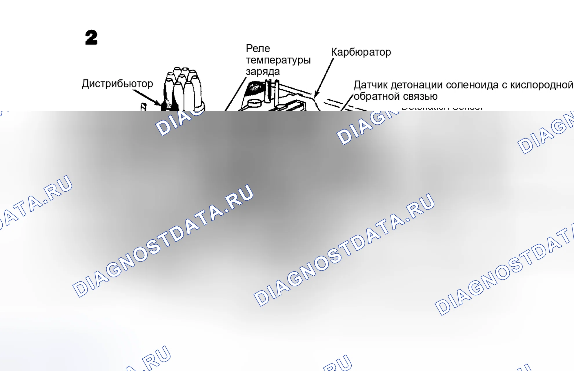 Рис. 7: Расположение компонентов (7 из 9). Chrysler Cordoba II