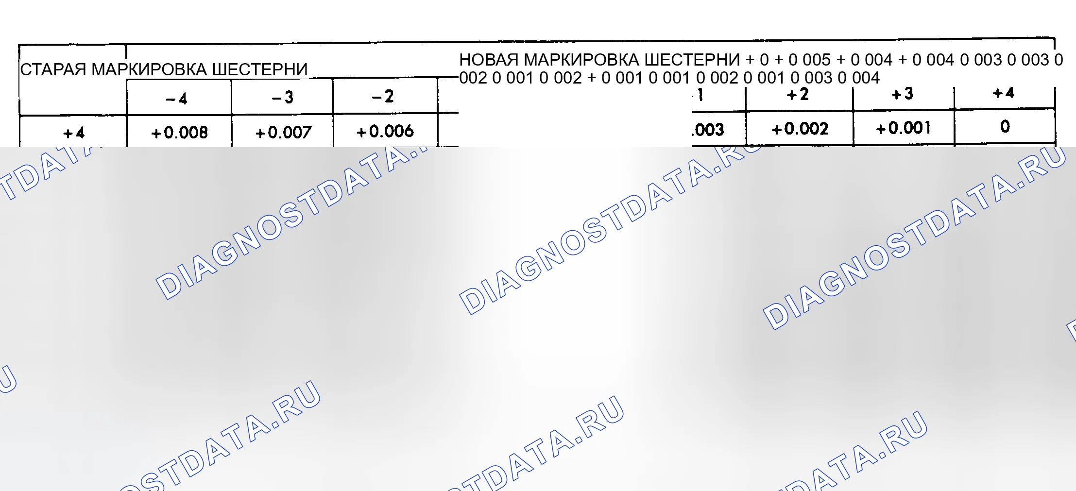 Рис. 7: ОПРЕДЕЛЕНИЕ ПРАВИЛЬНОЙ ПУСКОВОЙ ПРОКЛАДКИ ШЕСТЕРНИ. Jeep Grand Cherokee ZJ