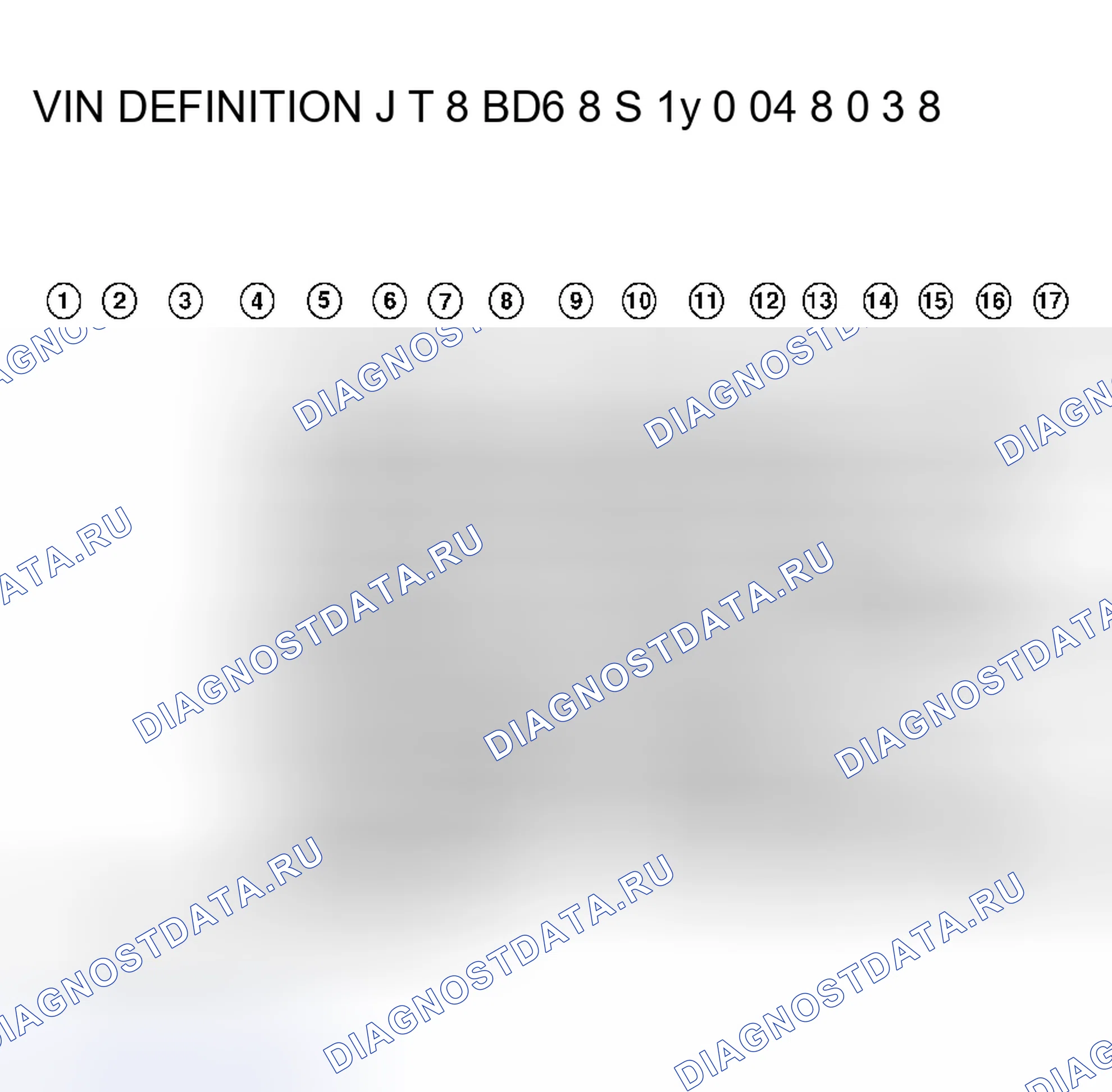 Рис. 1: Определение VIN. Honda Accord XI