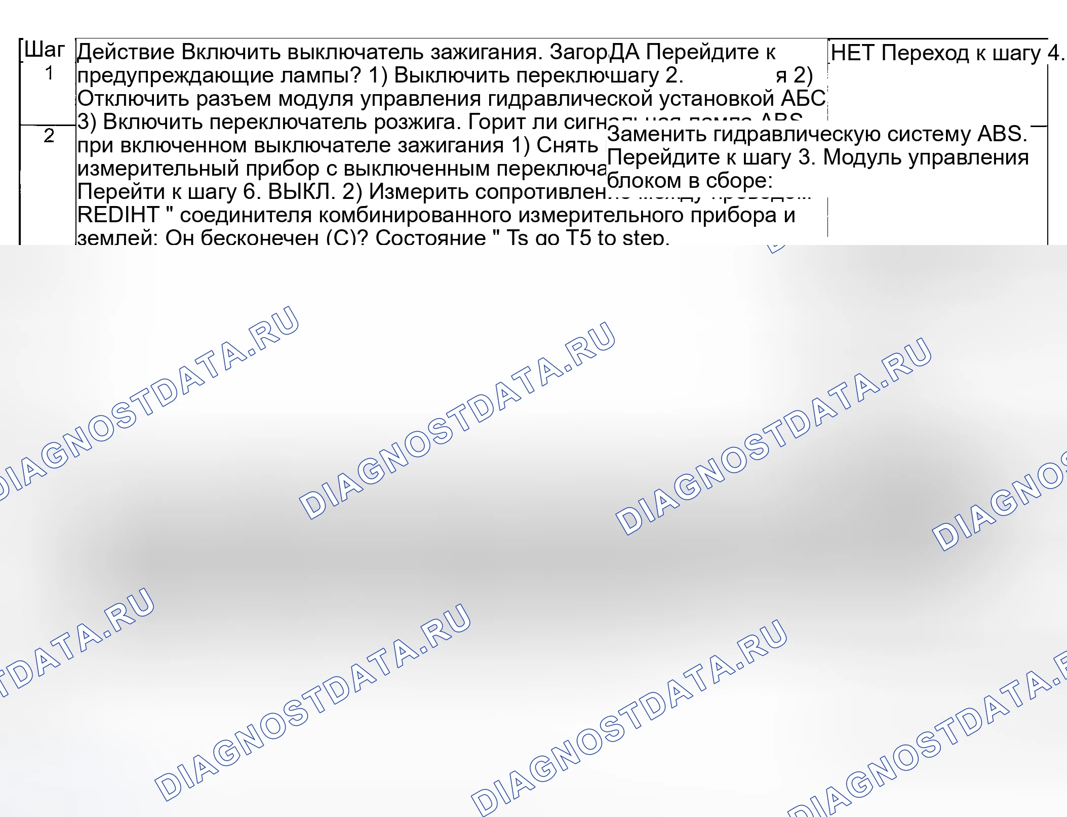 Рис. 20: Устранение неисправностей антиблокировочной системы и антипробуксовки (abs/tcs). Suzuki Aerio I
