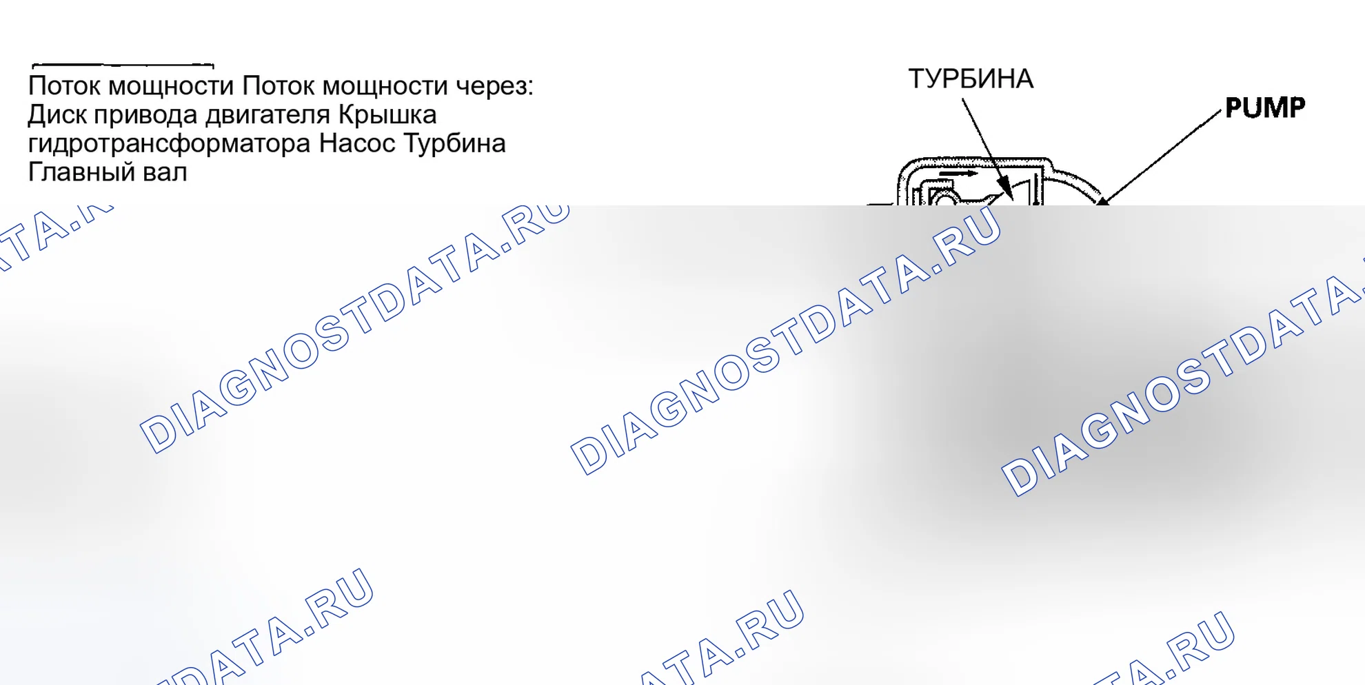 Рис. 571: Блокировка сцепления гидротрансформатора (расцепление сцепления гидротрансформатора). Honda Accord VII