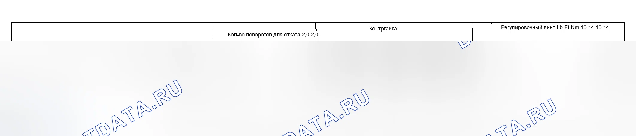 Рис. 4: Регулировка диапазона и диаграмма крутящего момента. Hyundai ix20 I рестайлинг
