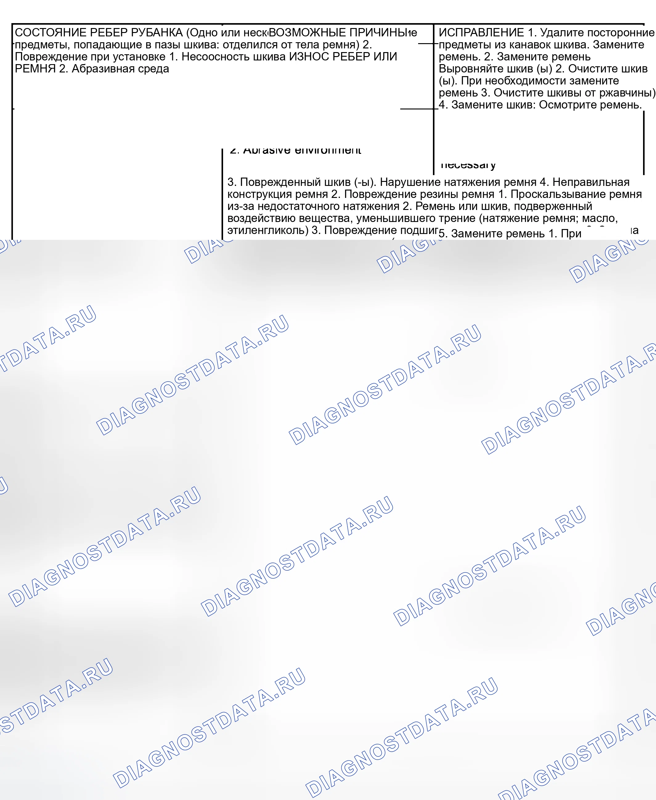 Рис. 25. Dodge Pickup R3500 