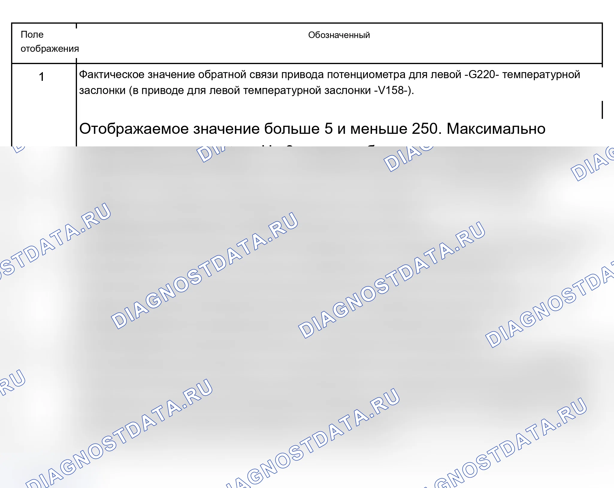 Рис. 141: Группа индикации 002. Привод заслонки температуры слева -V158-. Audi S6 C5
