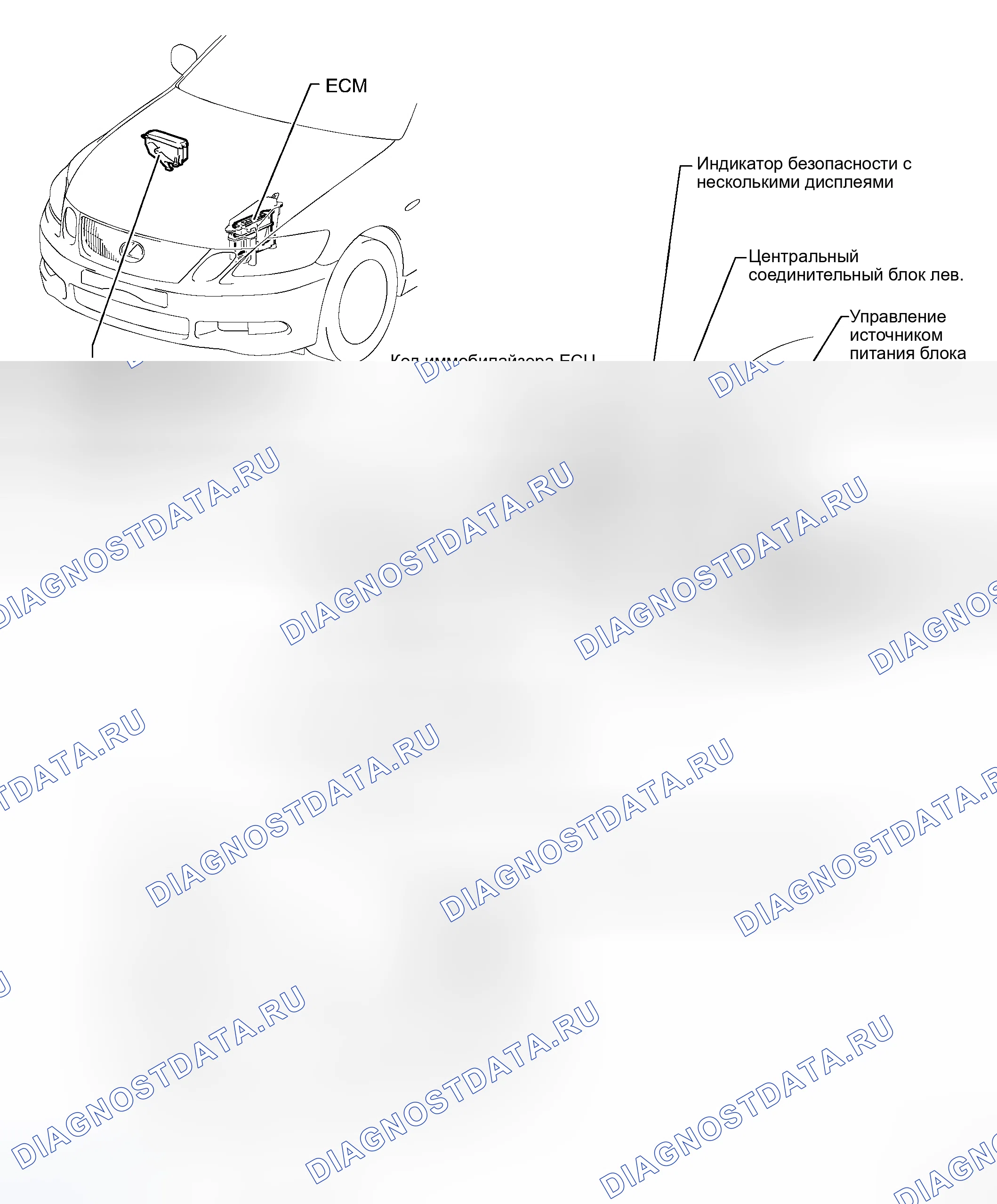 Рис. 33: РАСПОЛОЖЕНИЕ ДЕТАЛЕЙ. Haval H8 I
