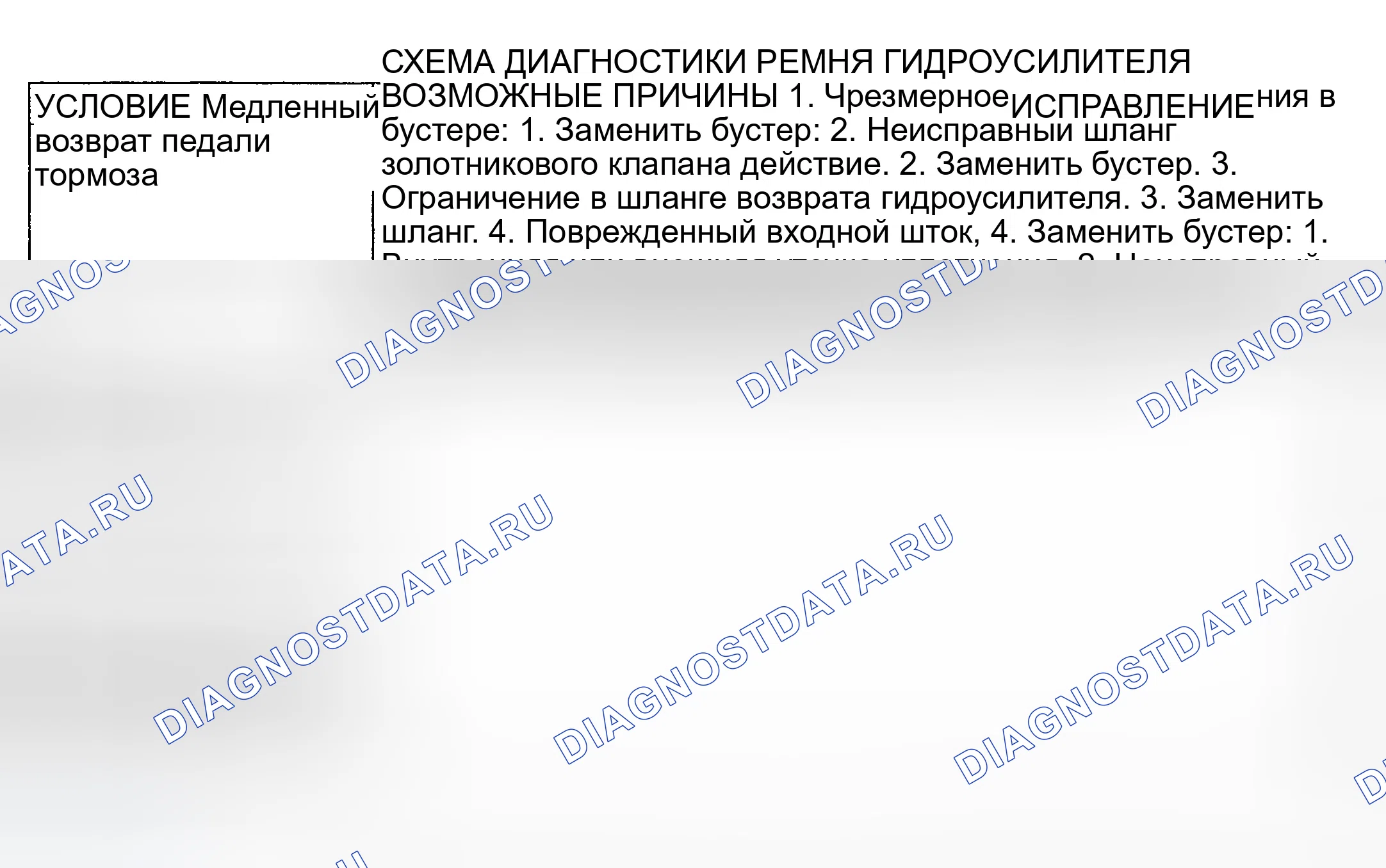 Рис. 69: Диагностика гидроусилителя. Dodge Cab & Chassis R3500 