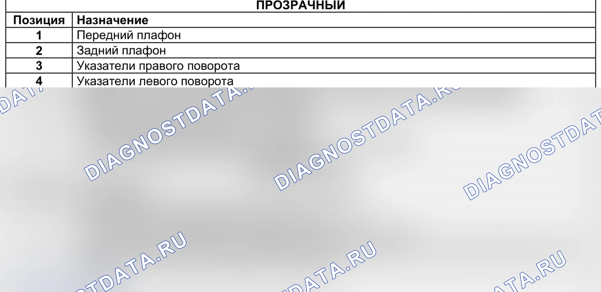 Блок предохранителей в салоне - при ЦЭКБС pack luxe 2005 - кроме автомобилей с двигателем F8Q632 2 блок предохранителей в салоне - при мультиплексированном ЦЭКБС 2001 - кроме автомобилей с двигателем F8Q632 6 блок предохранителей в салоне - при отсутствии. Renault Kangoo II