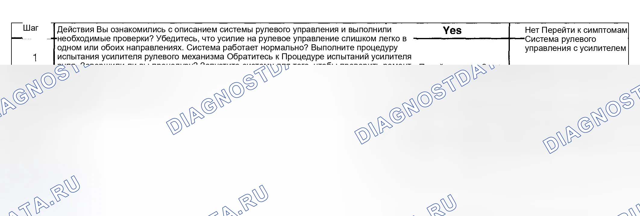 Рис. 13: Рулевое усилие слишком легко в одном или обоих направлениях. Hyundai Veracruz I