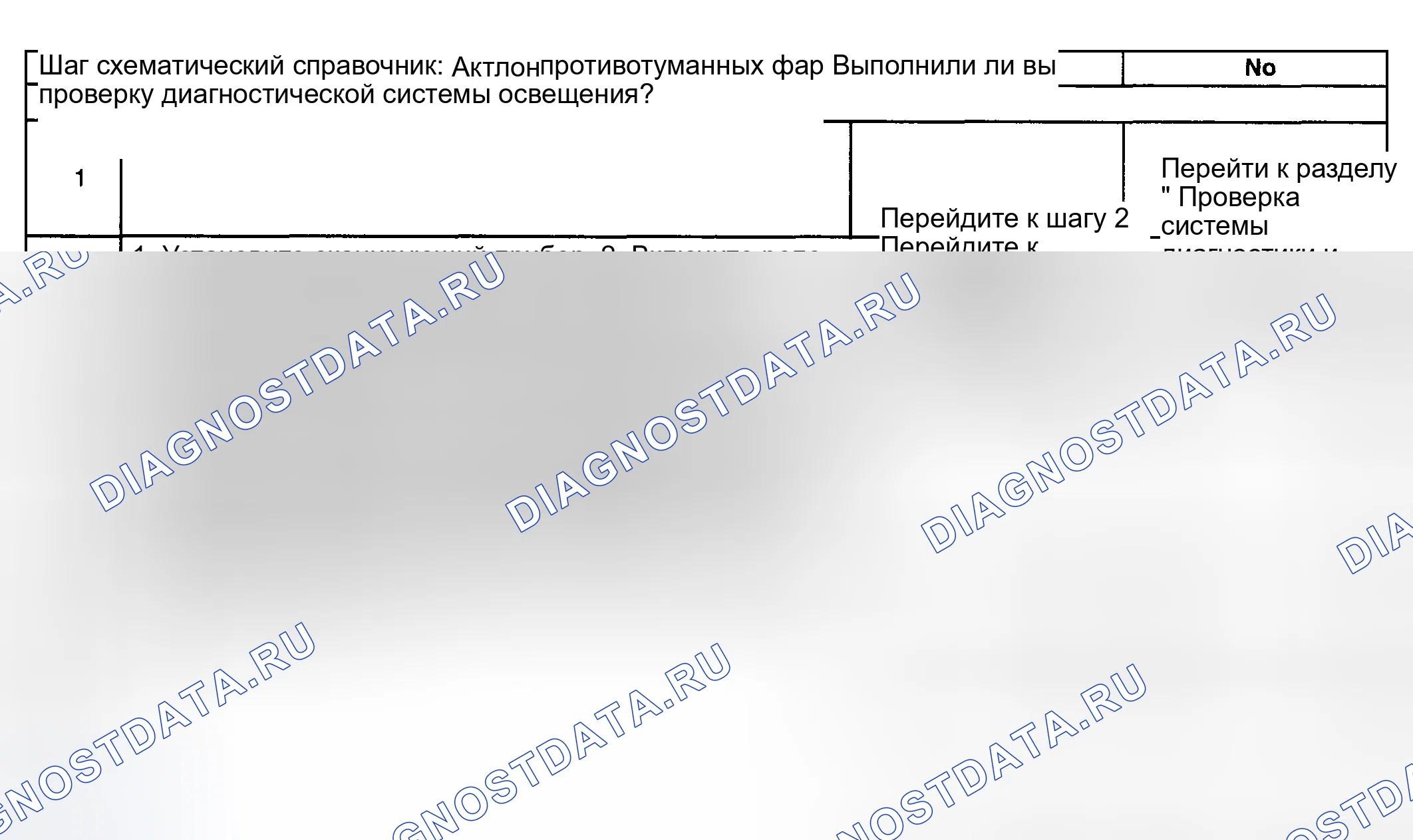 Рис. 72: Описание испытания. Kia Ceed CD
