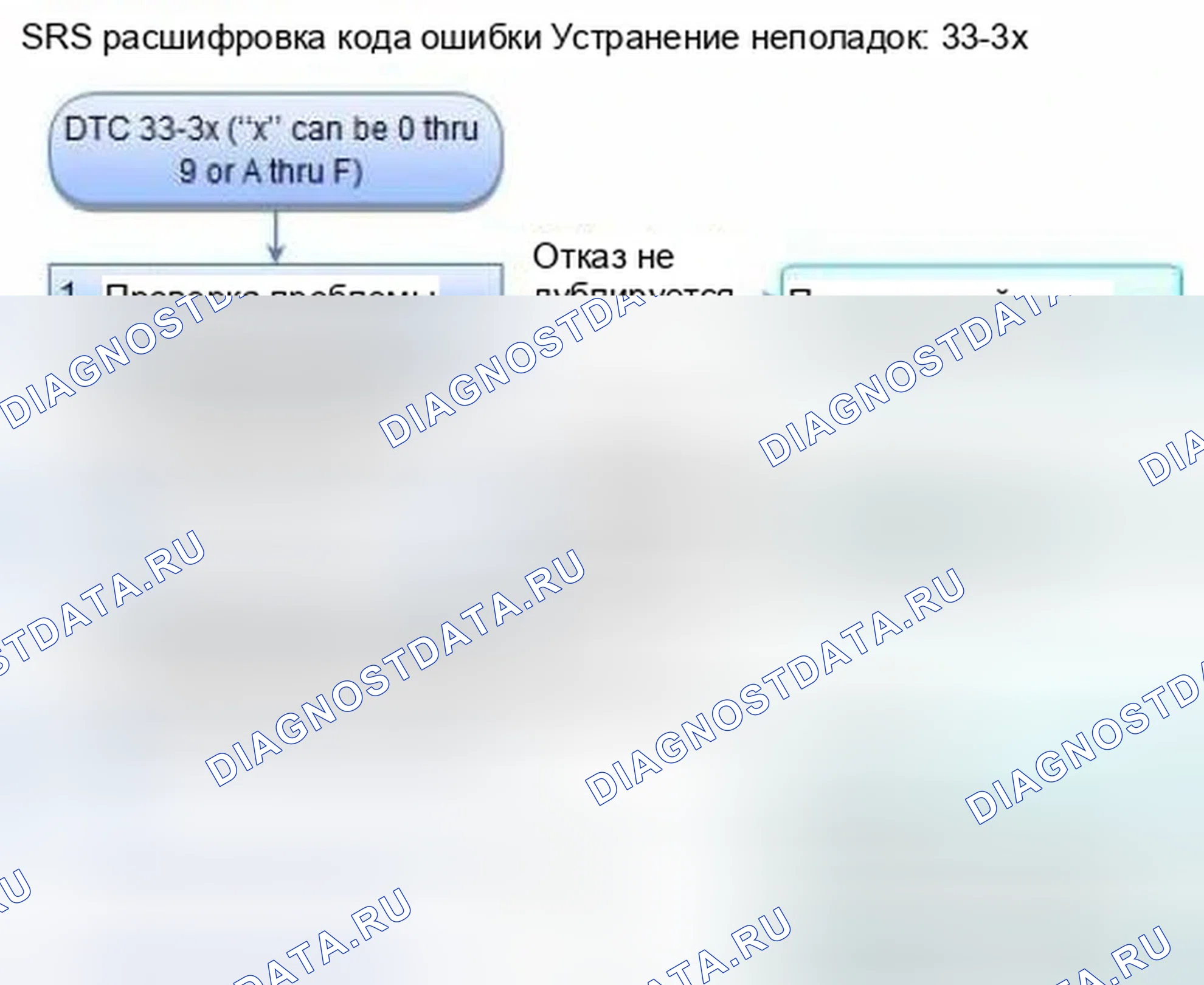 Рис. 1158: расшифровка кода ошибки 33-3x (" x " может быть от 0 до 9 или от A до F): короткое замыкание на другой провод или уменьшенное сопротивление в Le. Honda Civic IX